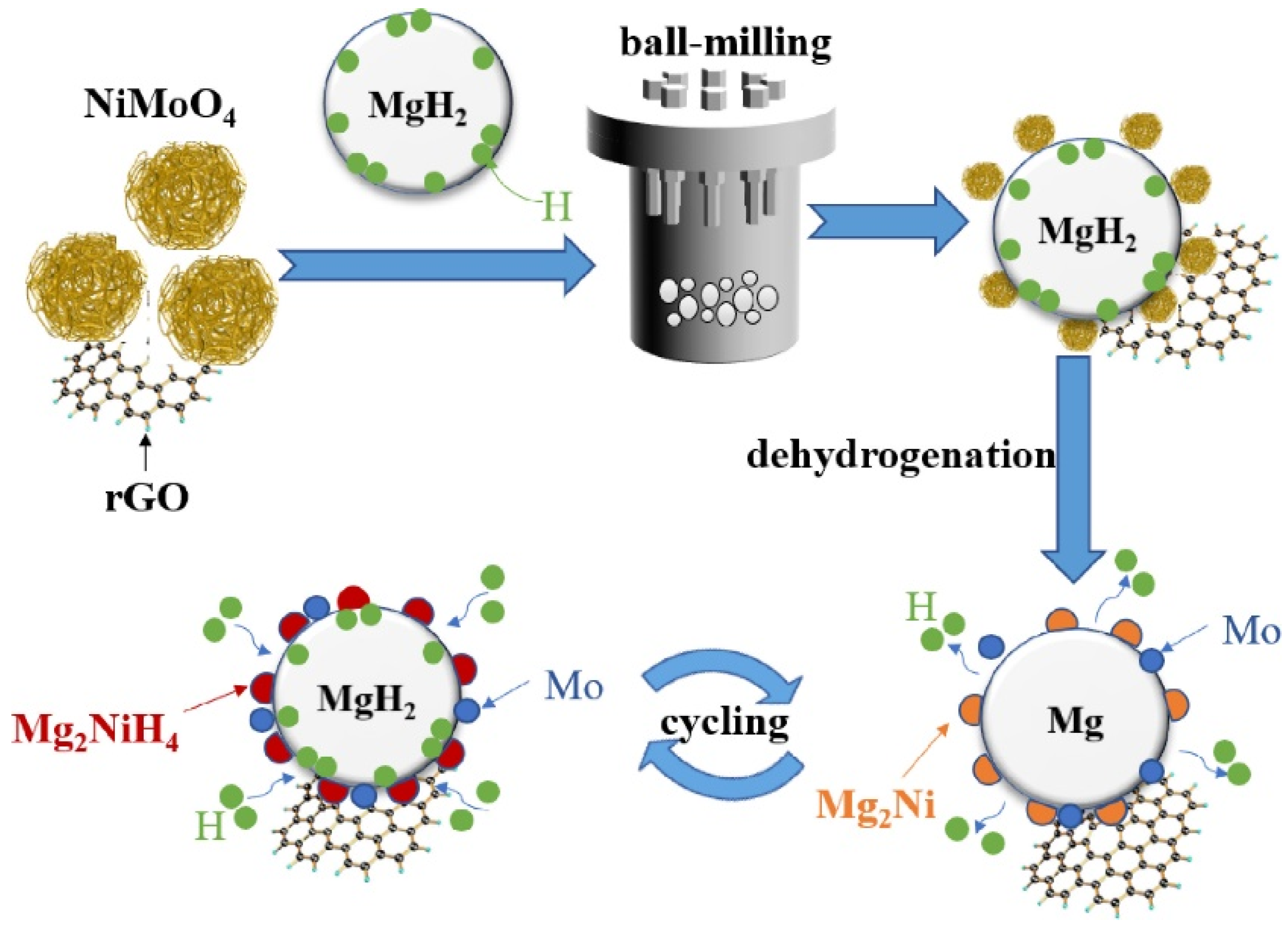 Materials 16 01587 g005