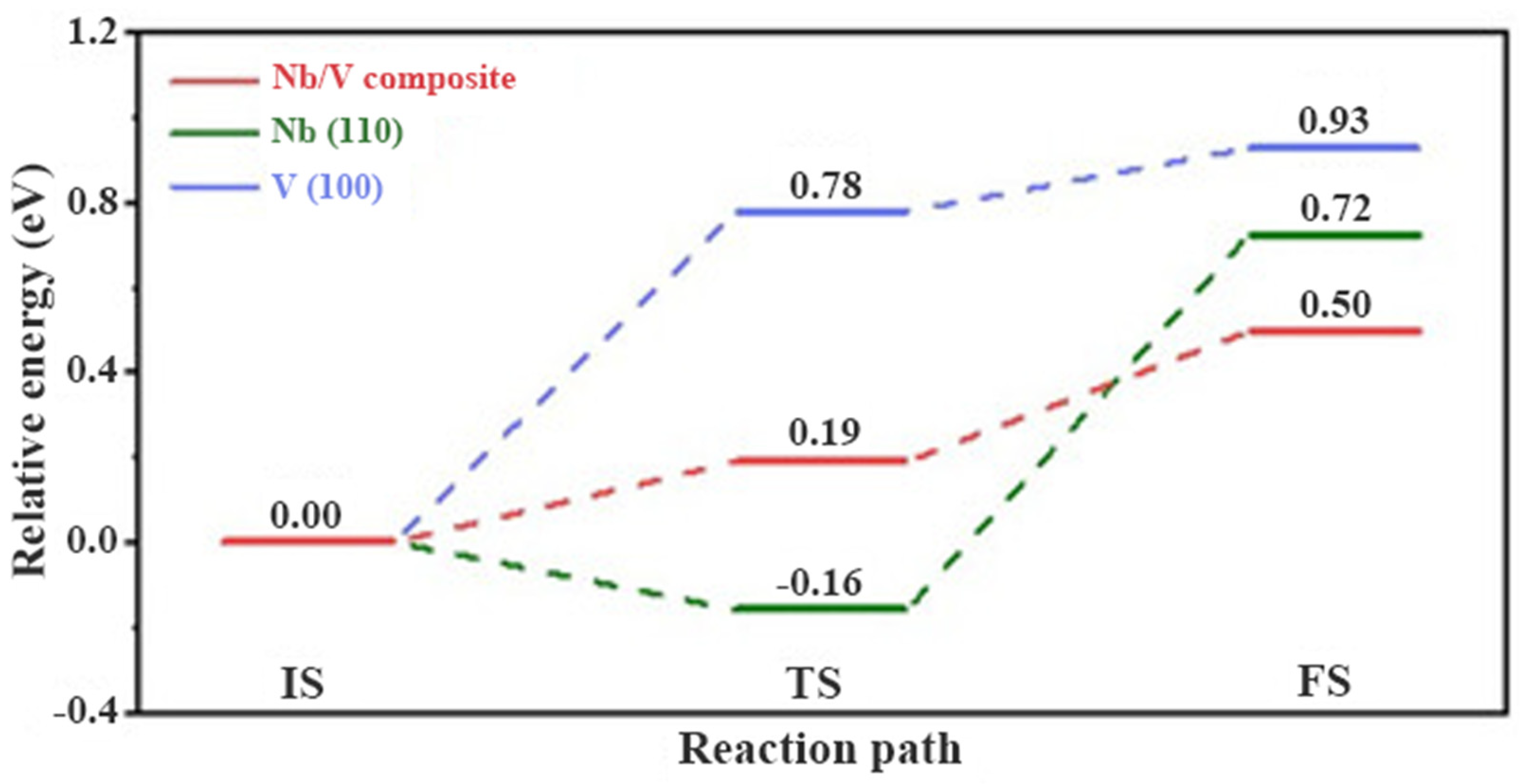 Materials 16 01587 g013