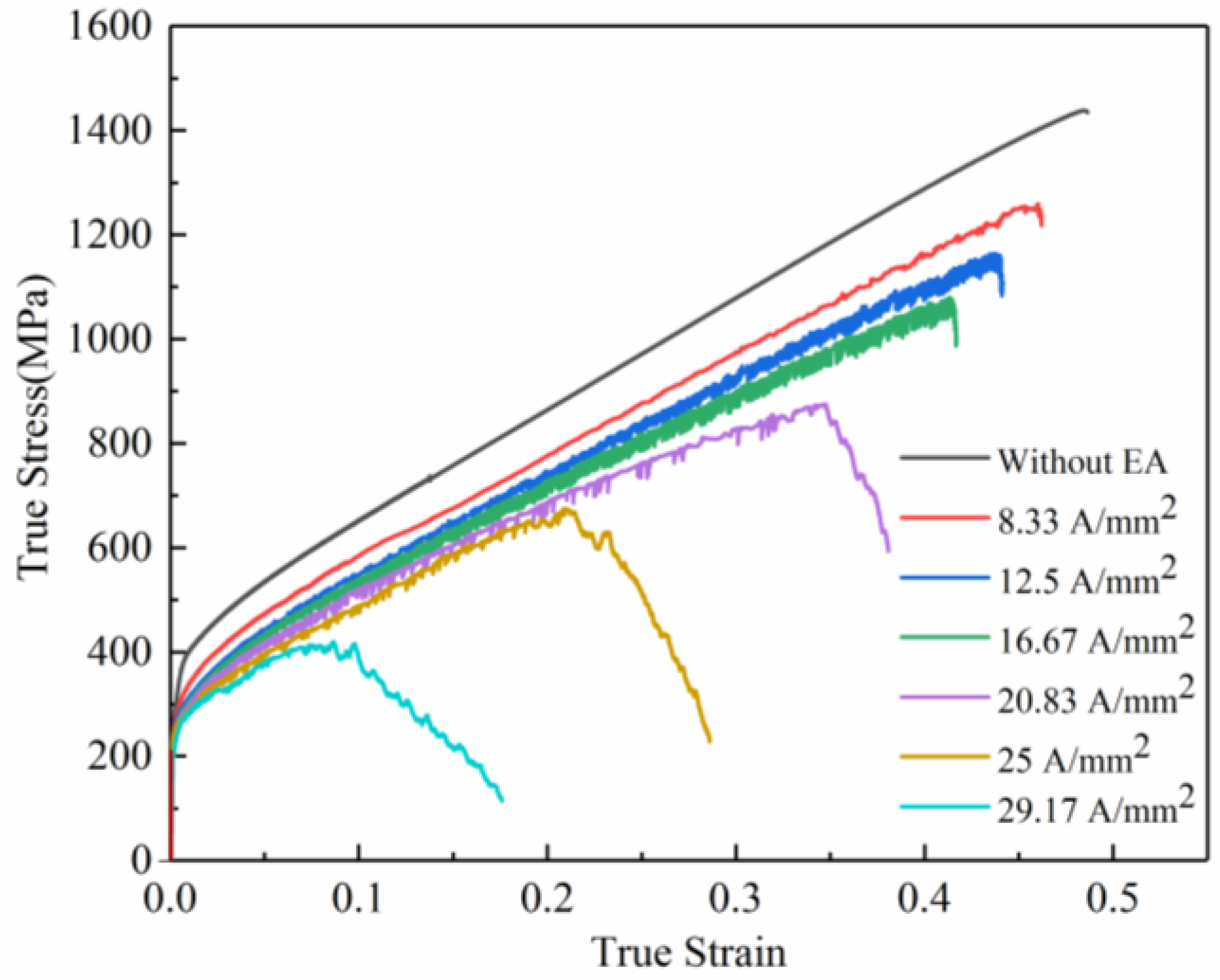 Materials 16 01589 g004