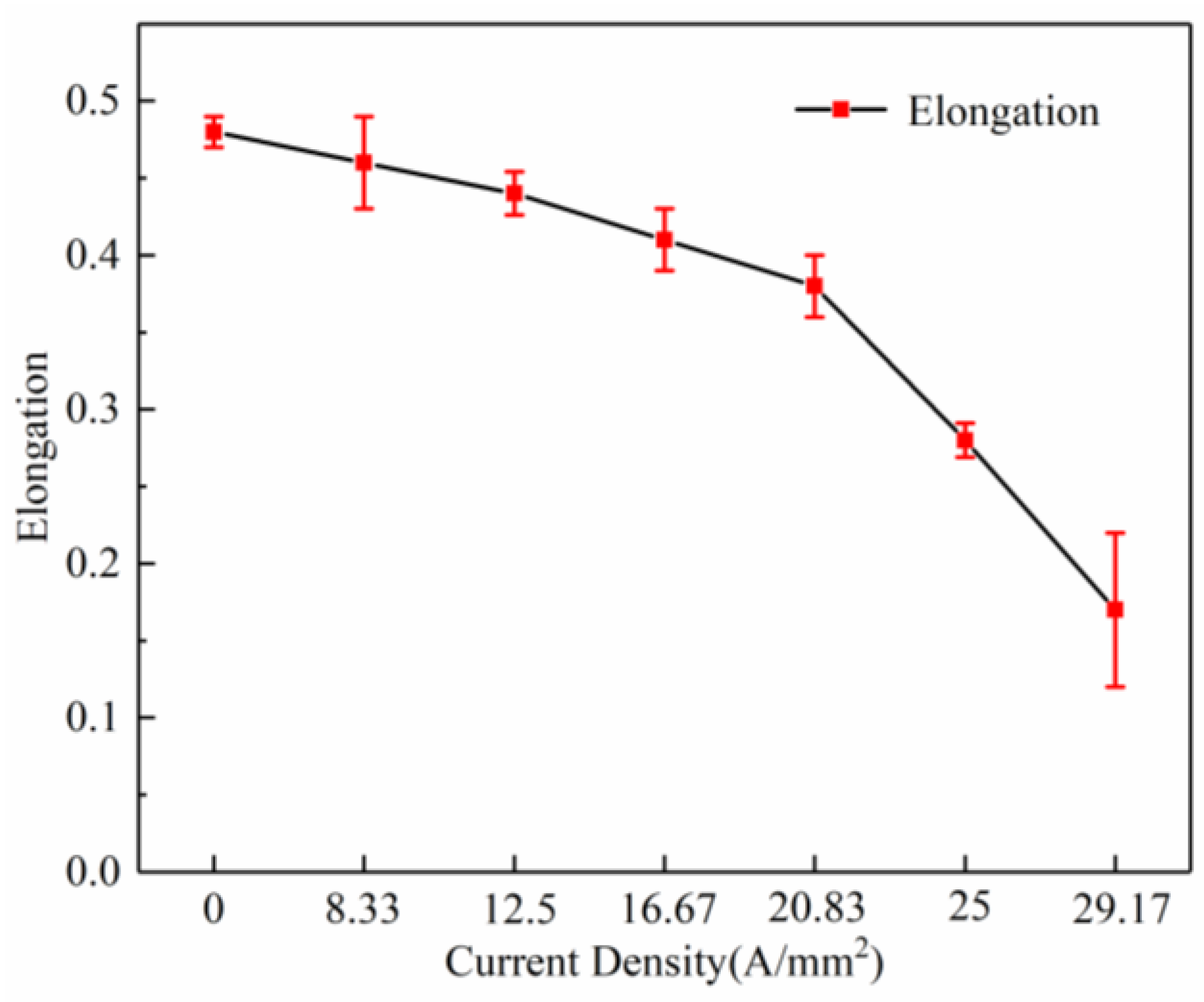 Materials 16 01589 g007