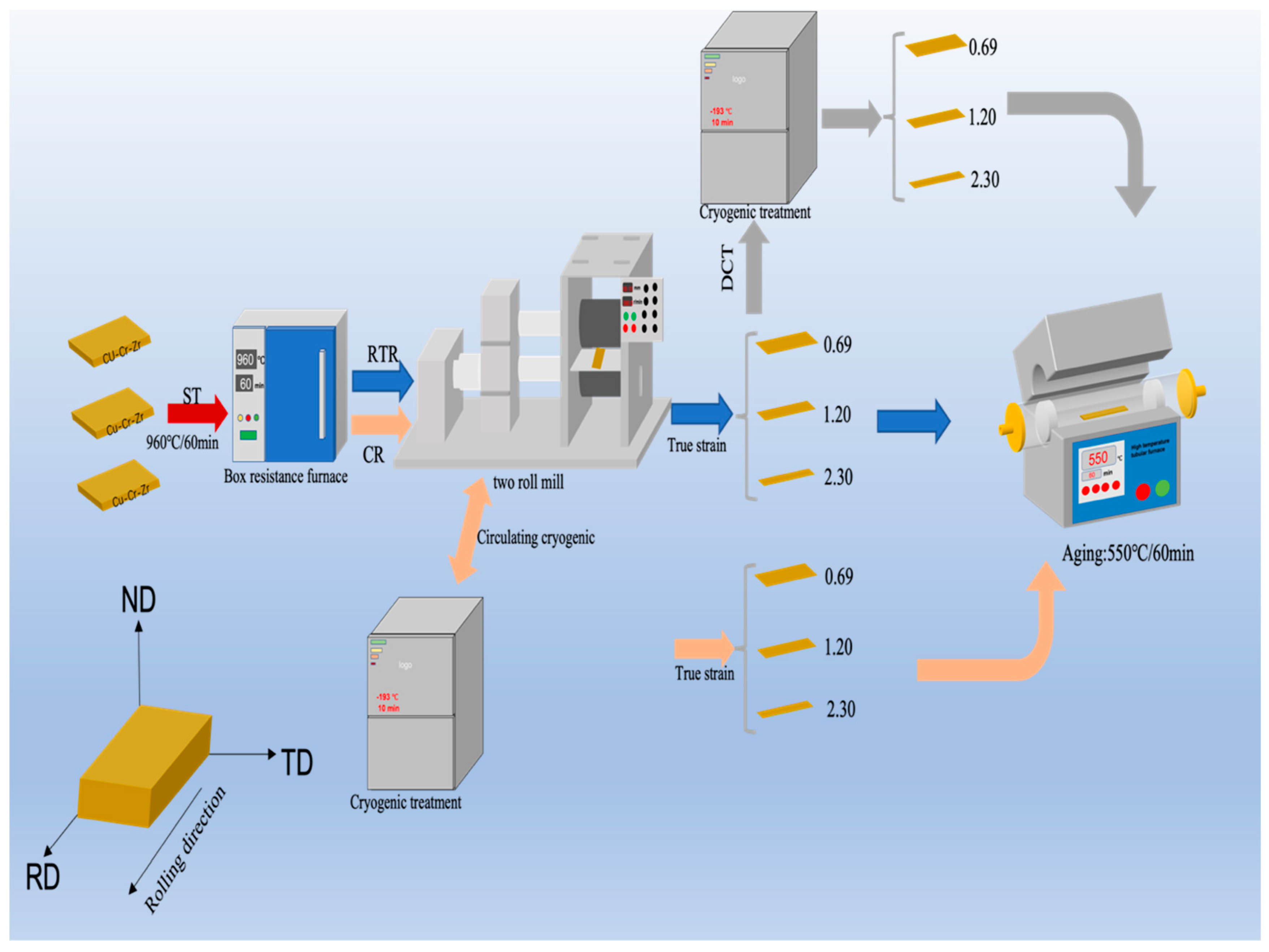 Materials 16 01592 g001