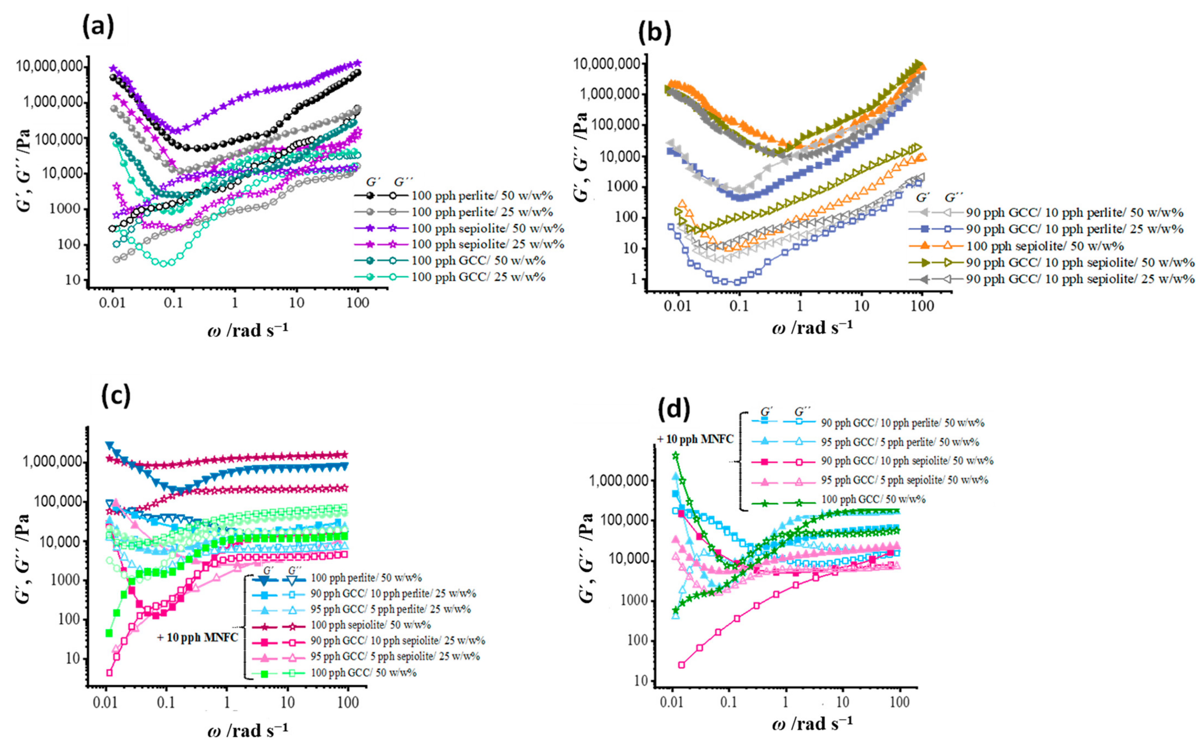Materials 16 01598 g008
