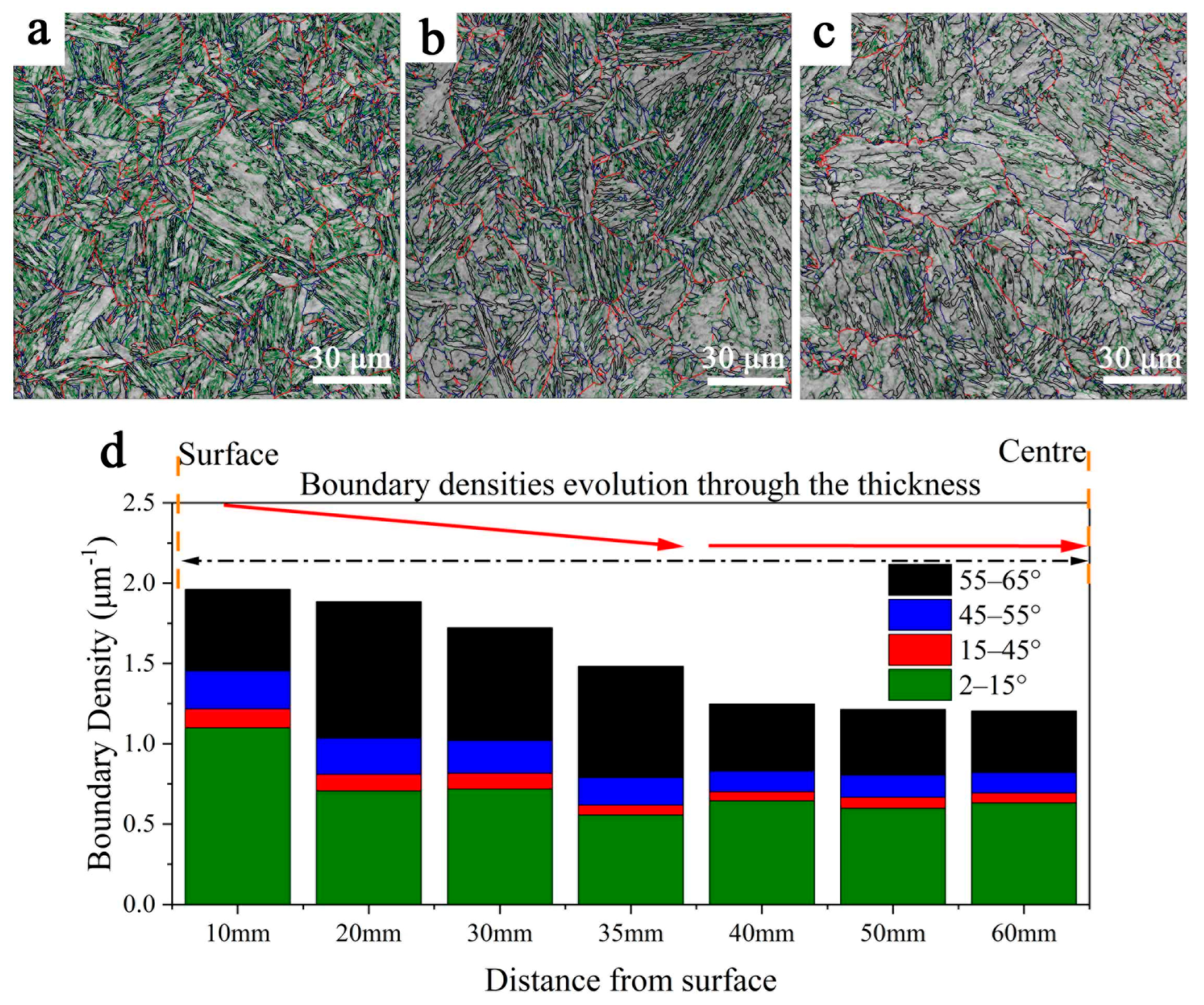 Materials 16 01607 g004 Materials 16 01607 g004