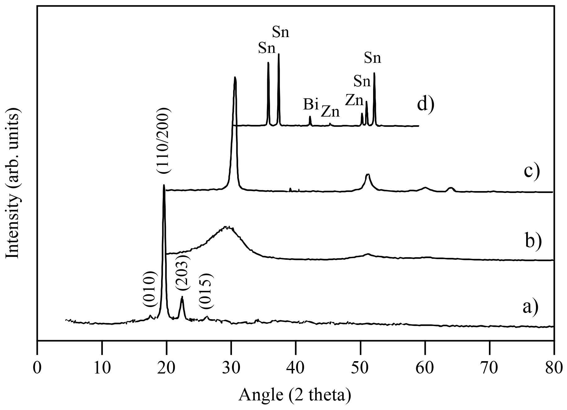Materials 16 01608 g002