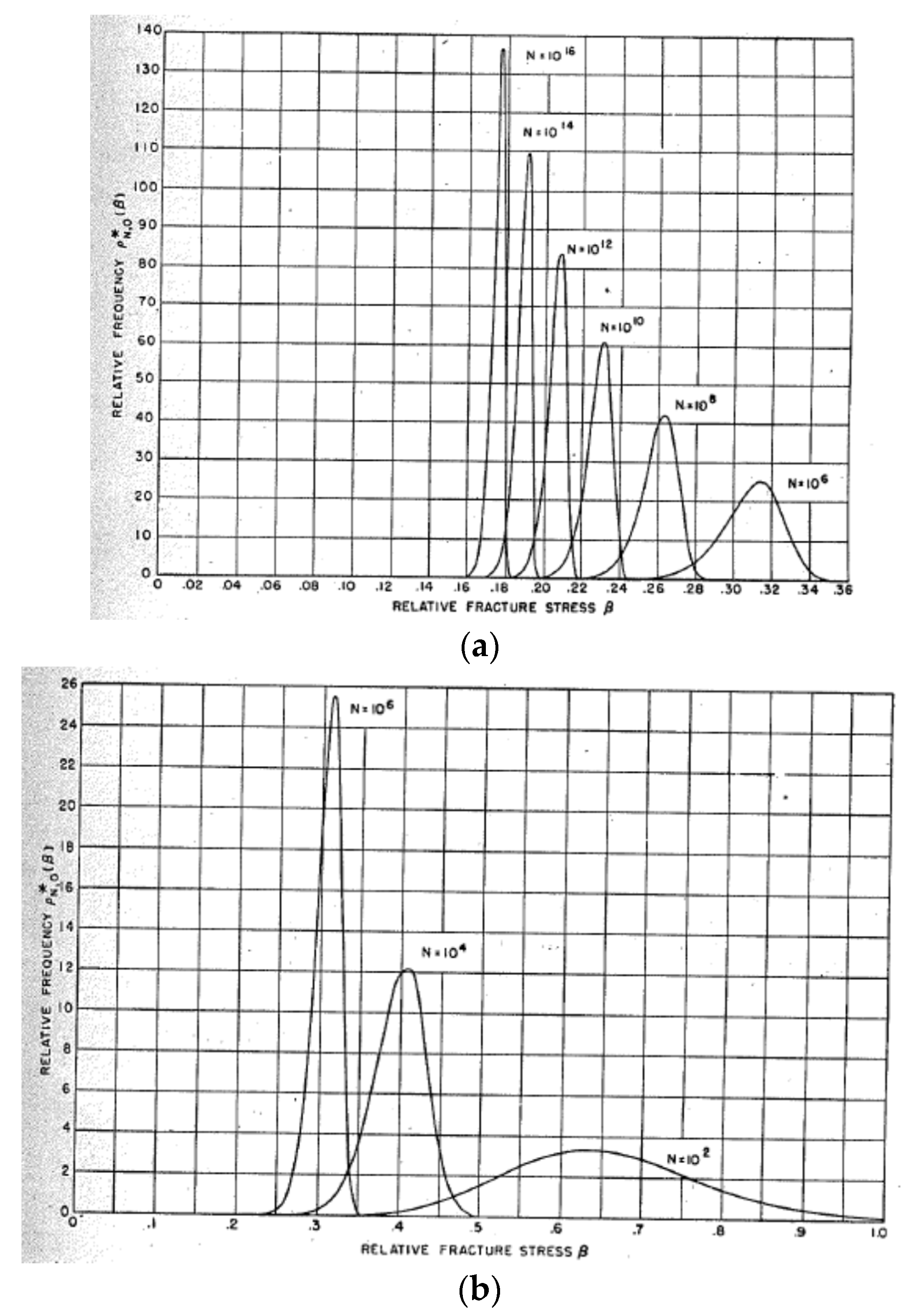 Materials 16 01612 g005 Materials 16 01612 g005
