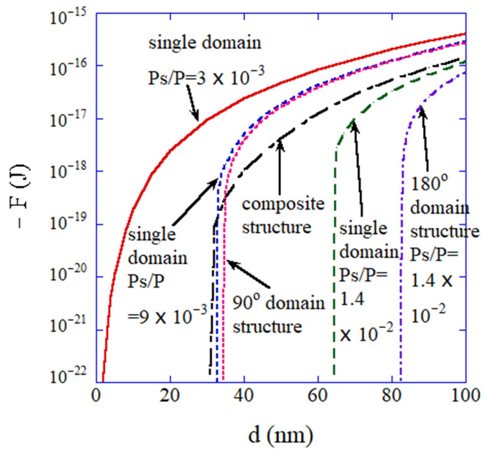 Materials 16 01612 g007 Materials 16 01612 g007