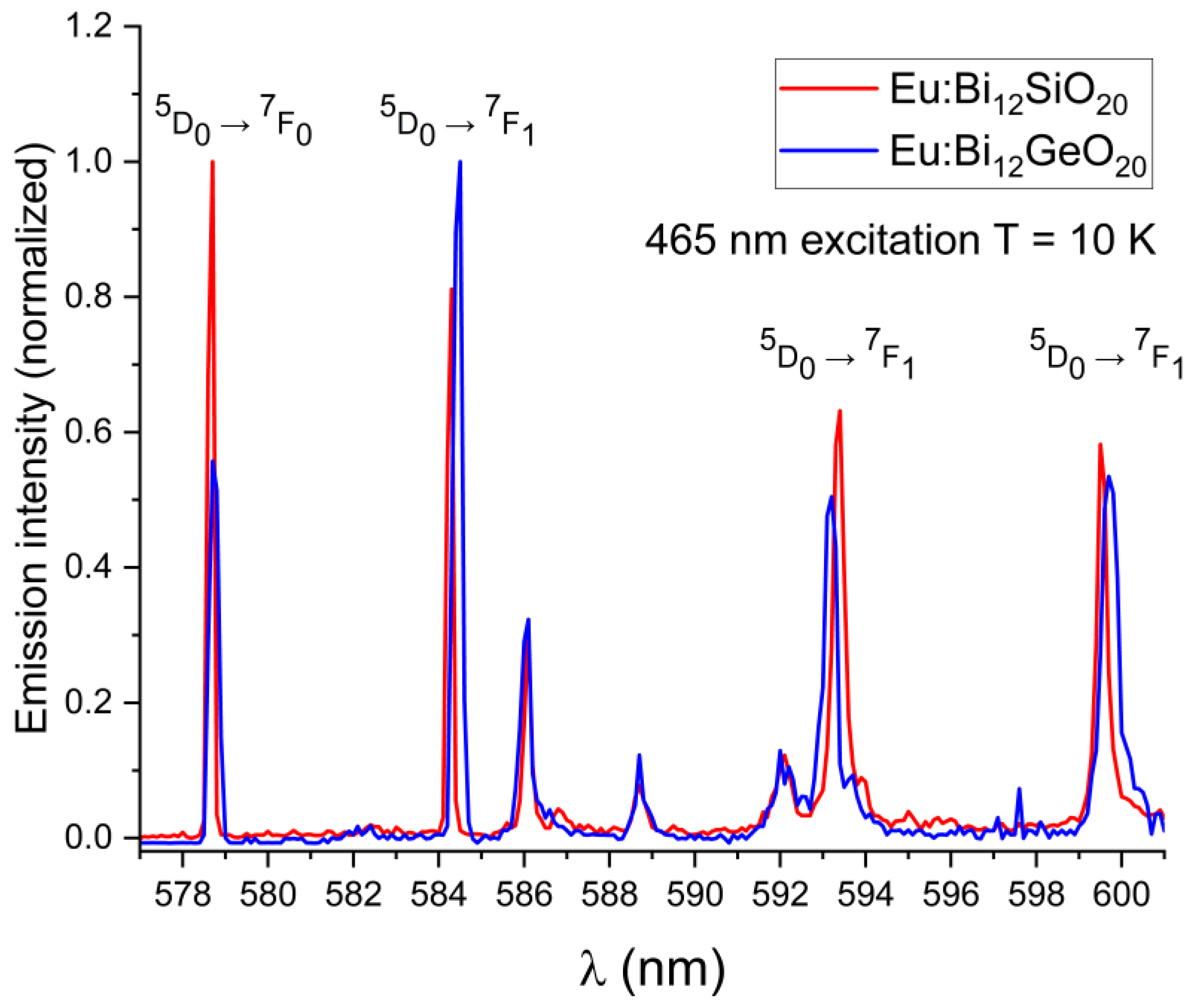 Materials 16 01621 g005 Materials 16 01621 g005