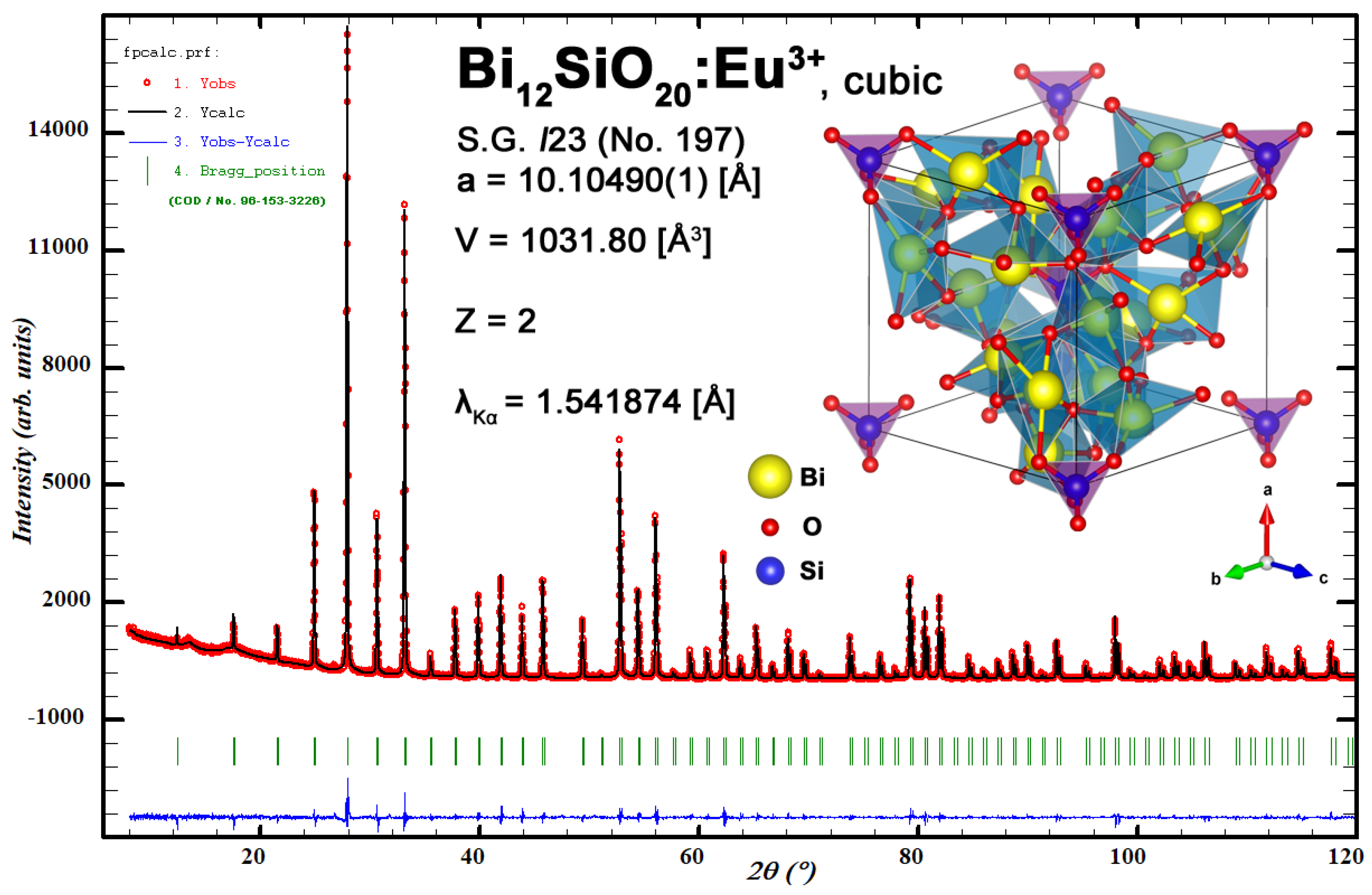 Materials 16 01621 g0a1 Materials 16 01621 g0a1
