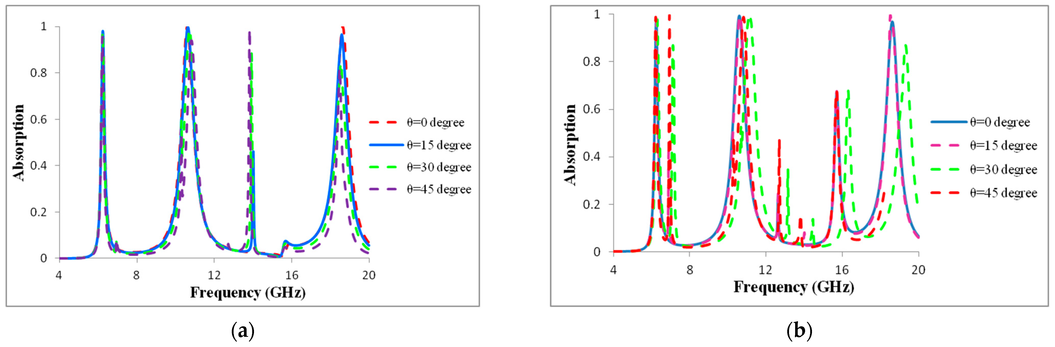 Materials 16 01623 g004