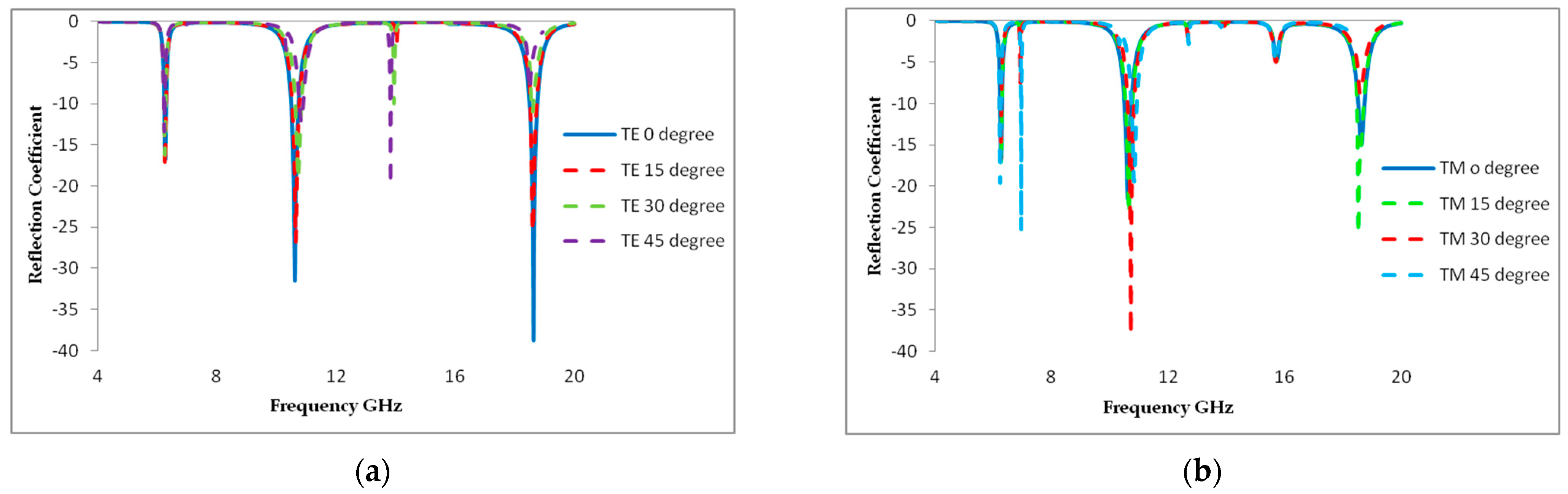 Materials 16 01623 g005