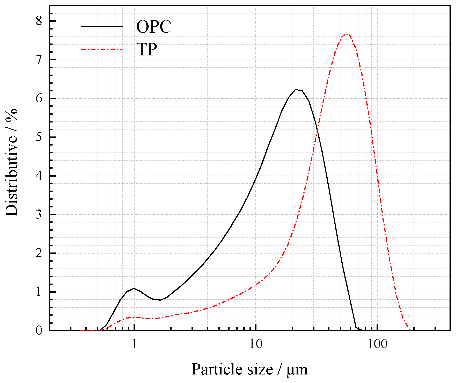 Materials 16 01638 g001 Materials 16 01638 g001