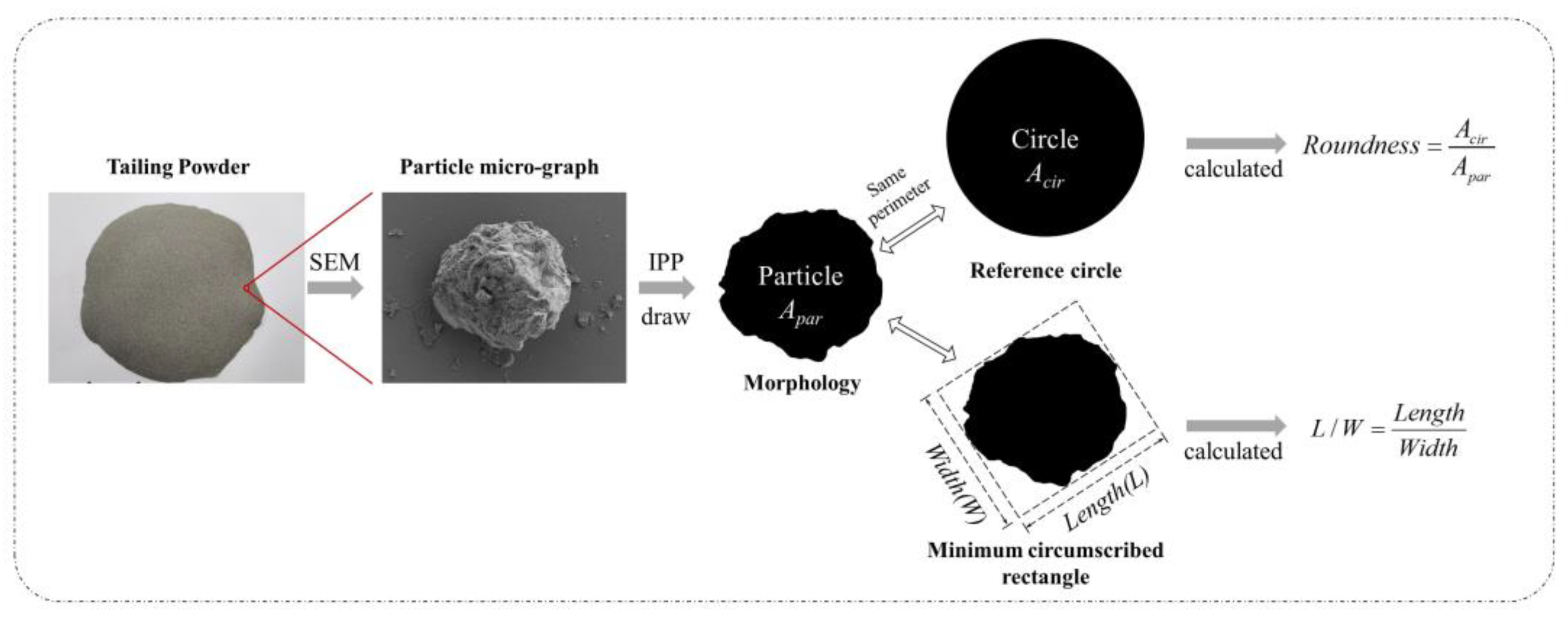 Materials 16 01638 g002 Materials 16 01638 g002