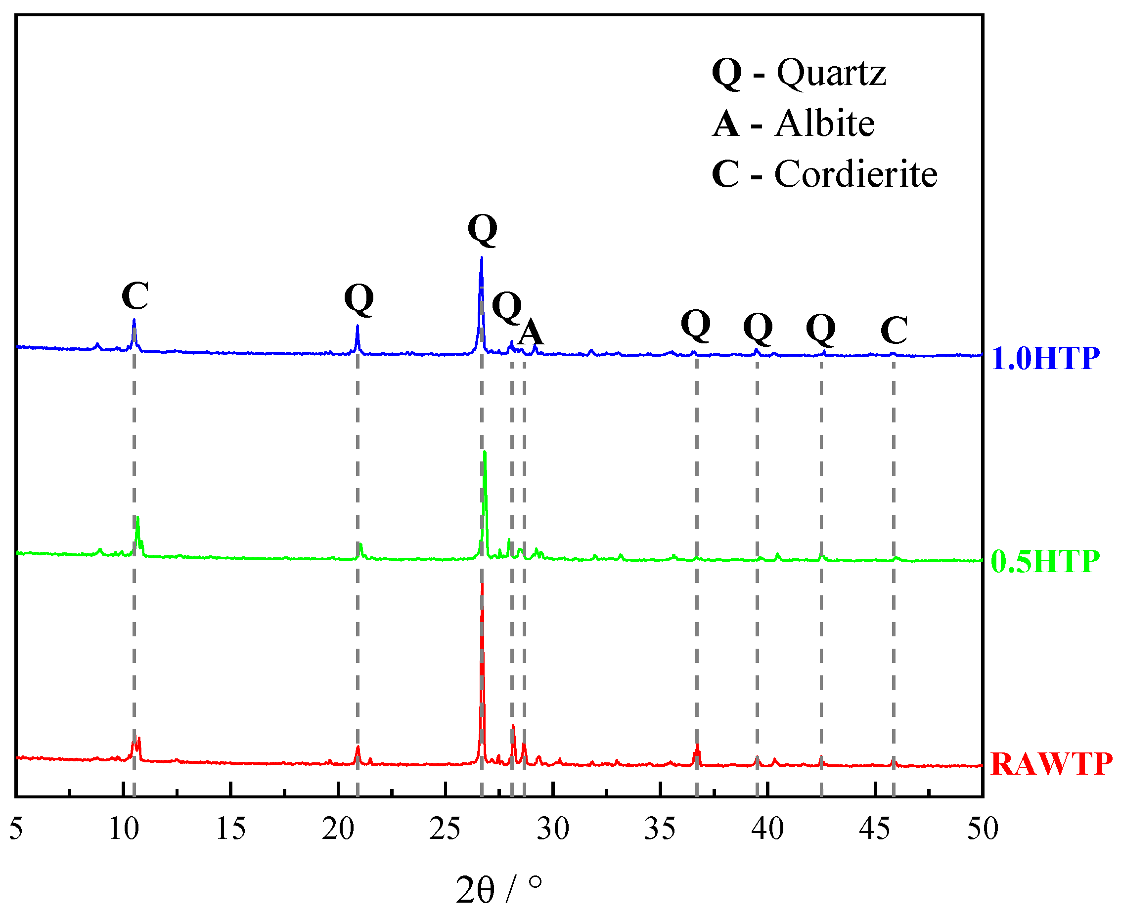 Materials 16 01638 g006 Materials 16 01638 g006