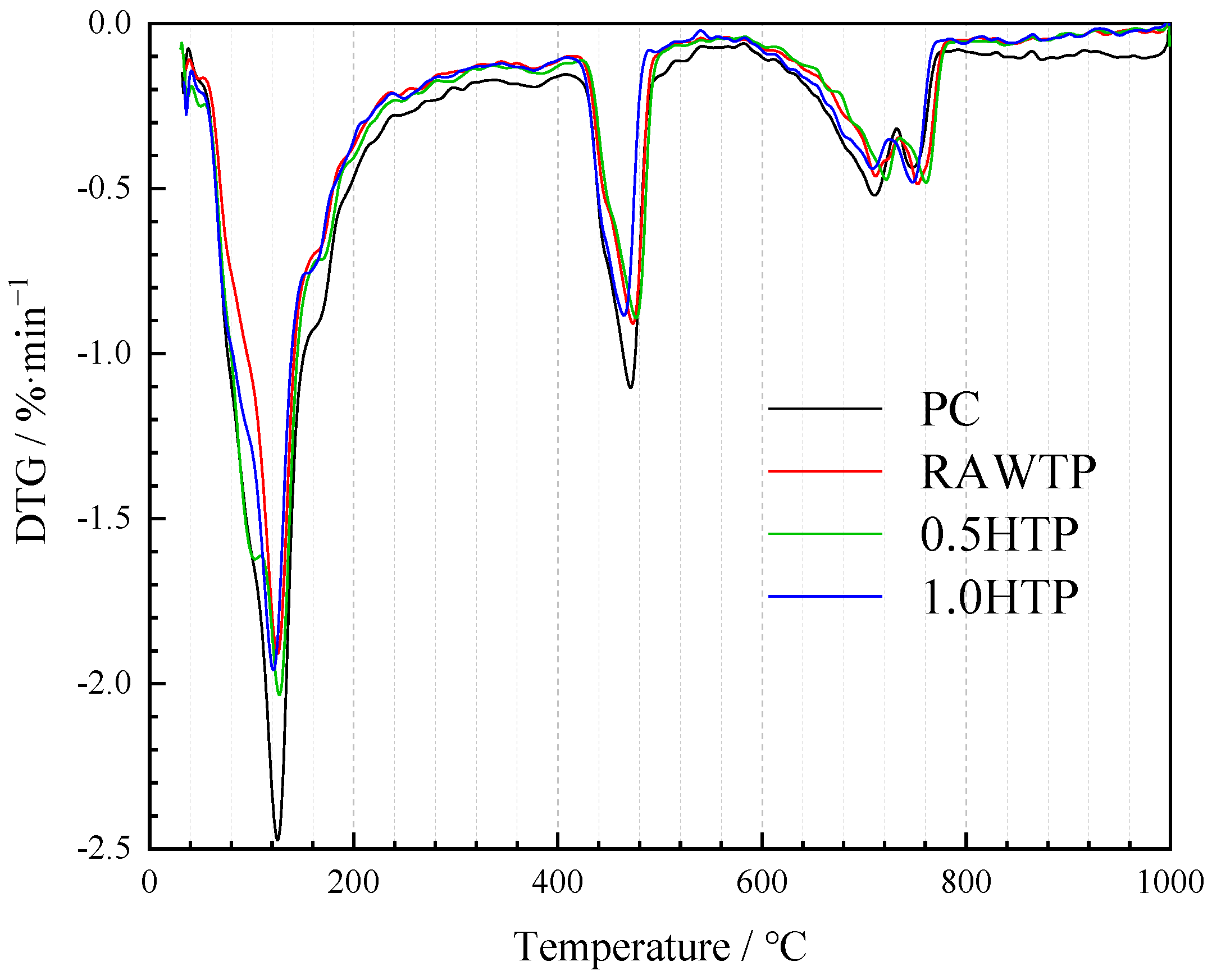 Materials 16 01638 g014 Materials 16 01638 g014