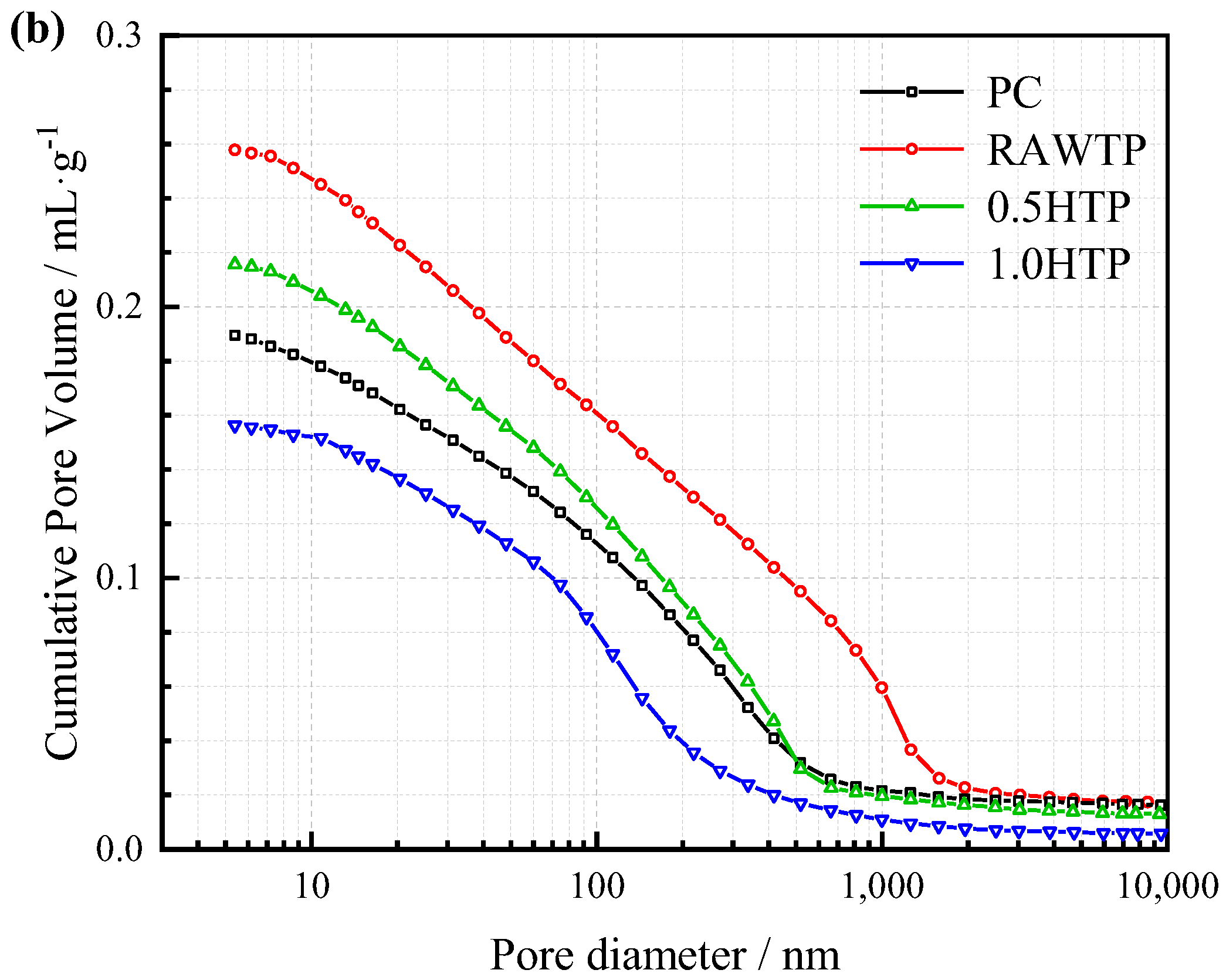Materials 16 01638 g015b Materials 16 01638 g015b