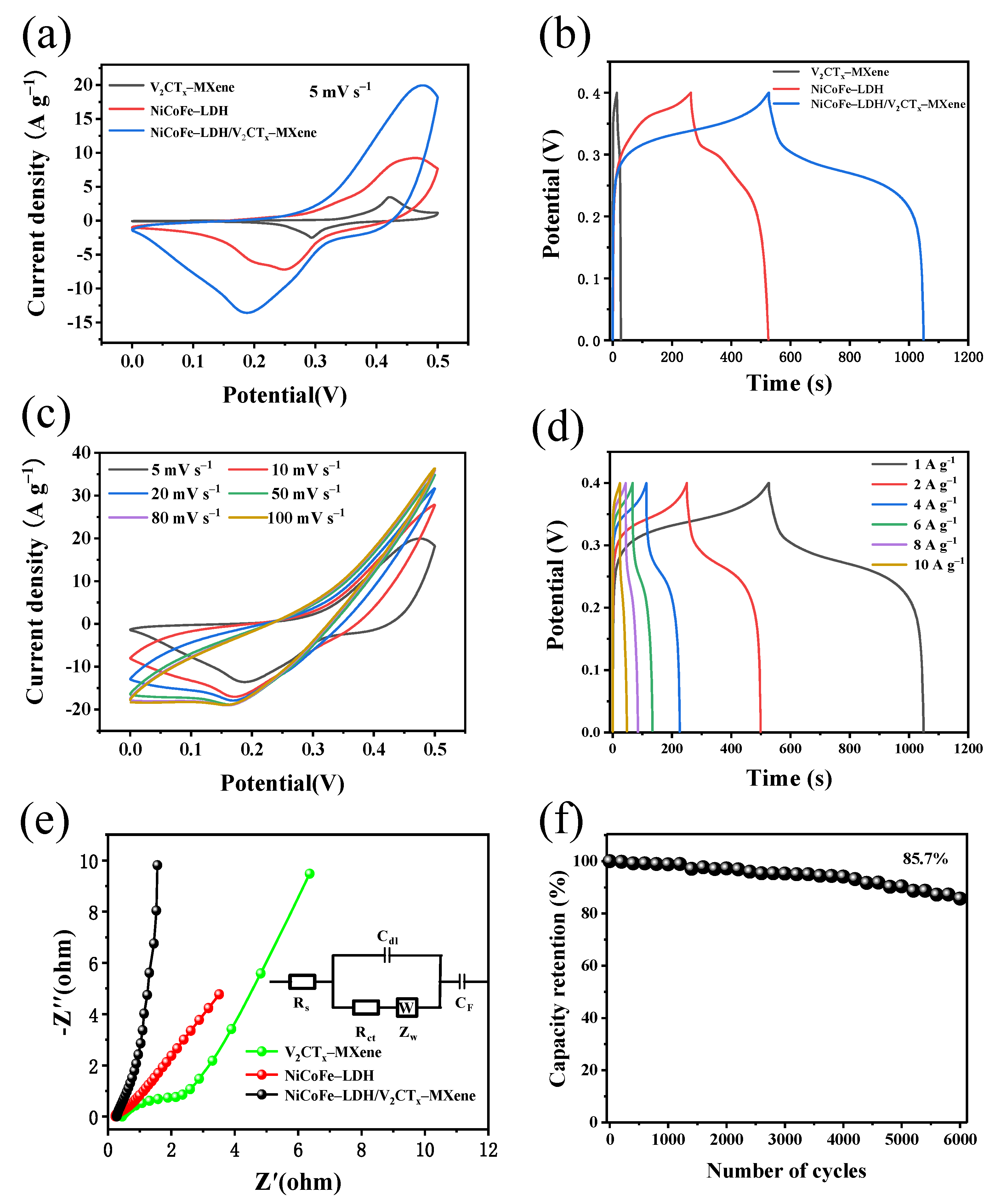 Materials 16 01643 g007