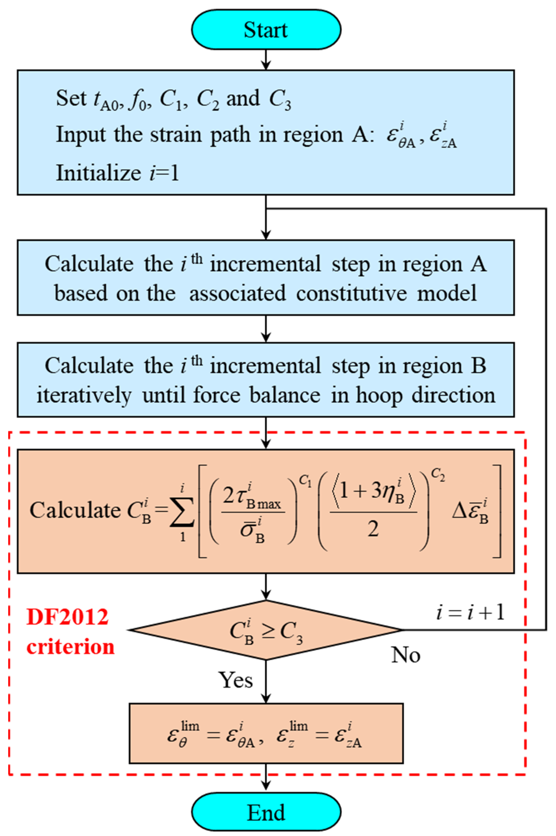 Materials 16 01647 g002 Materials 16 01647 g002