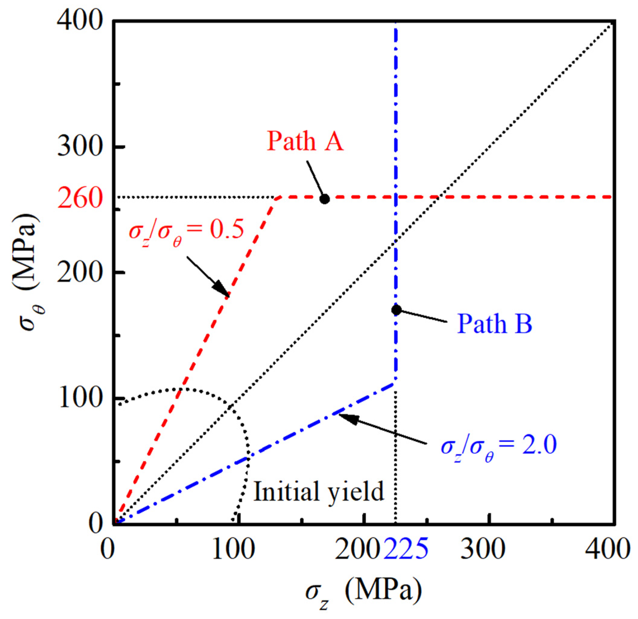 Materials 16 01647 g005 Materials 16 01647 g005