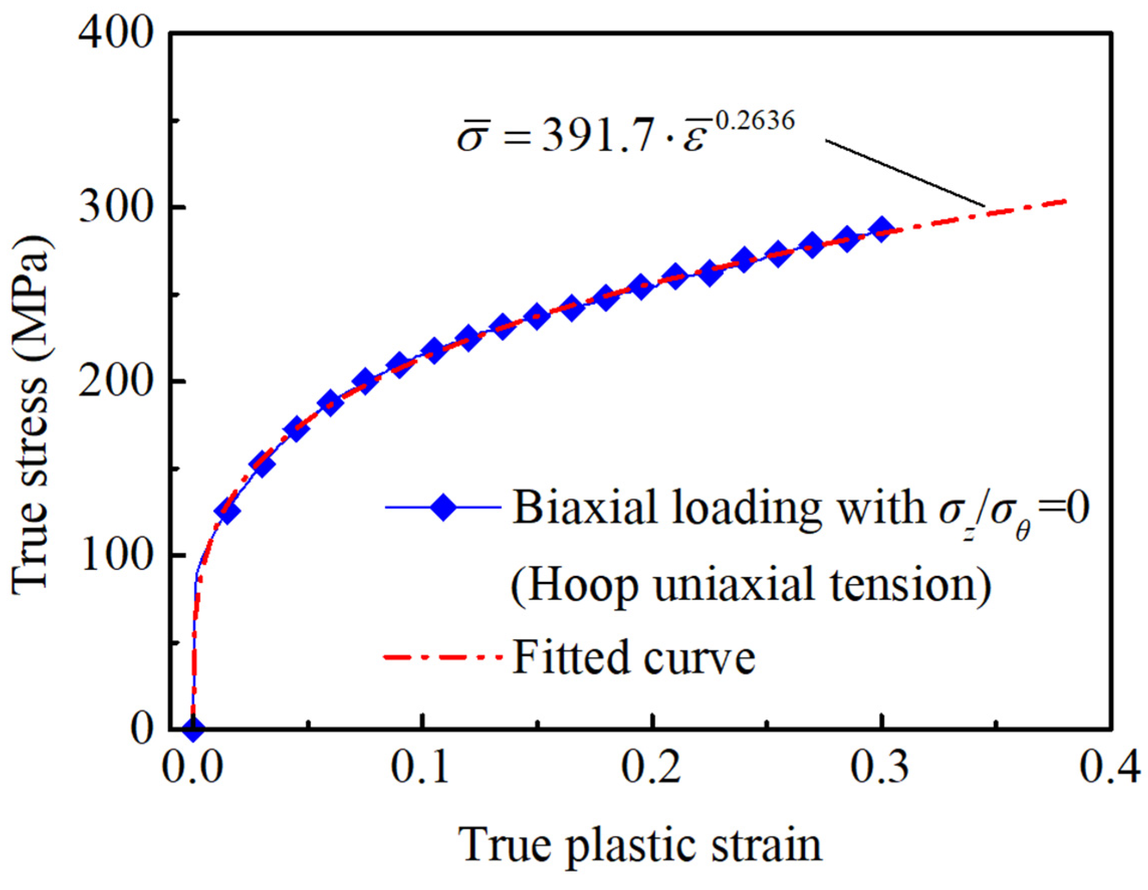 Materials 16 01647 g006 Materials 16 01647 g006