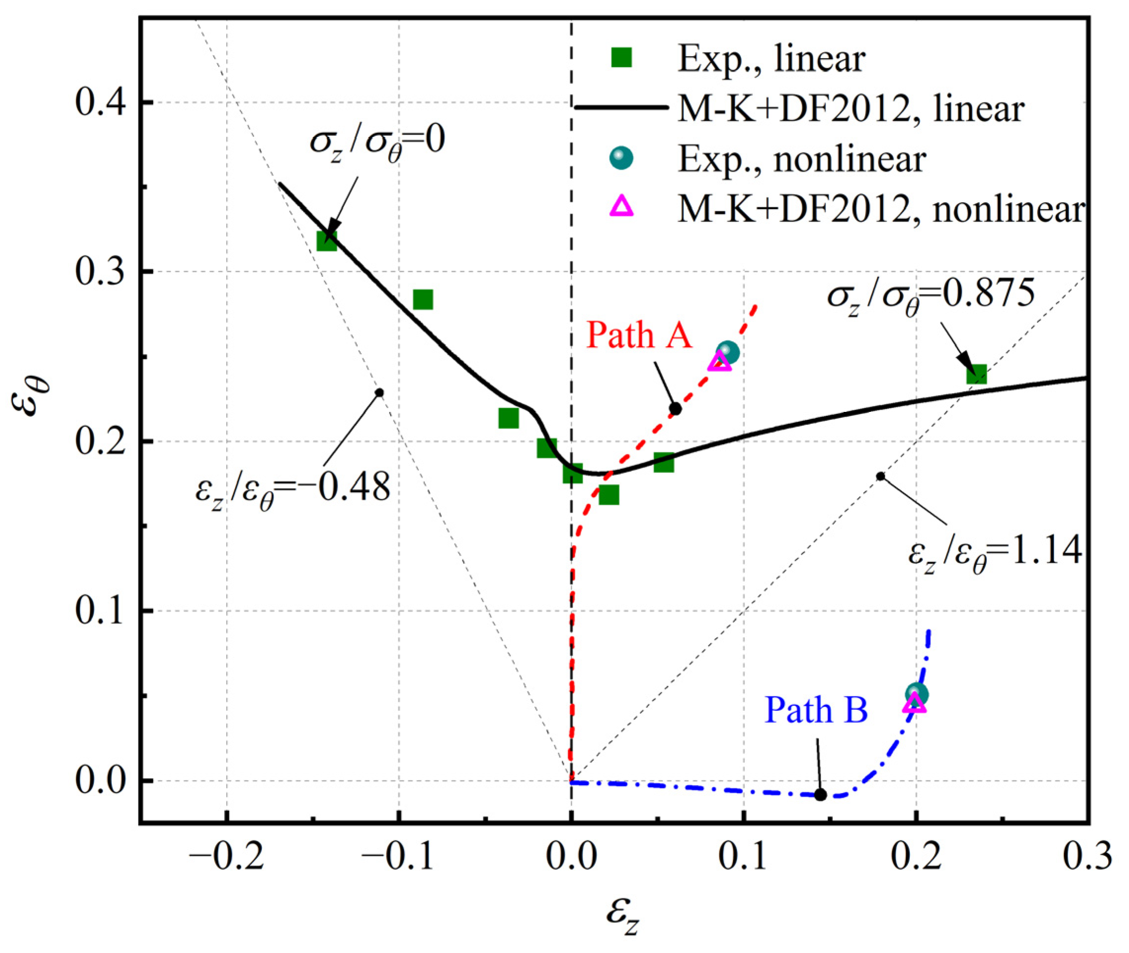 Materials 16 01647 g009 Materials 16 01647 g009