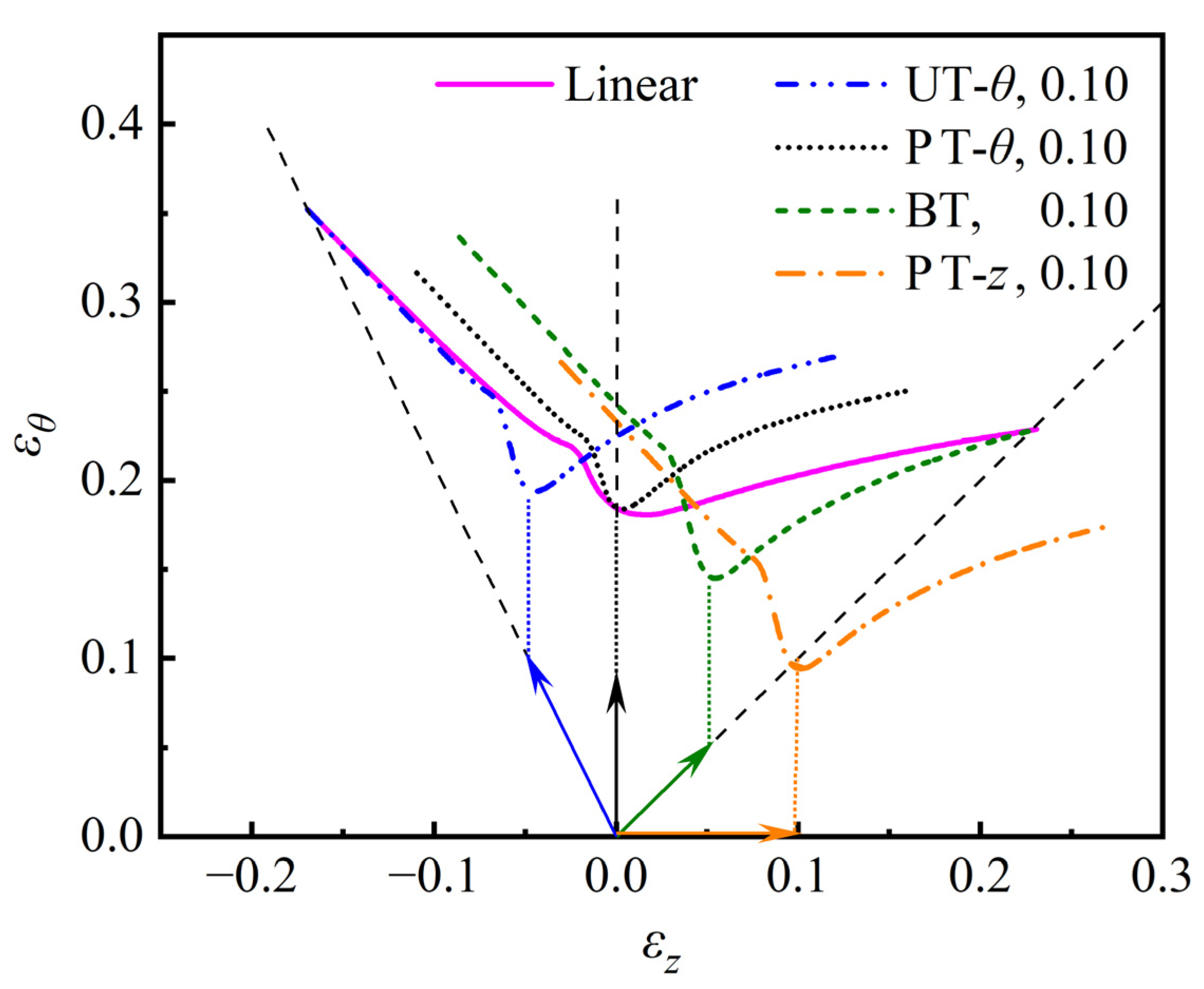 Materials 16 01647 g010 Materials 16 01647 g010