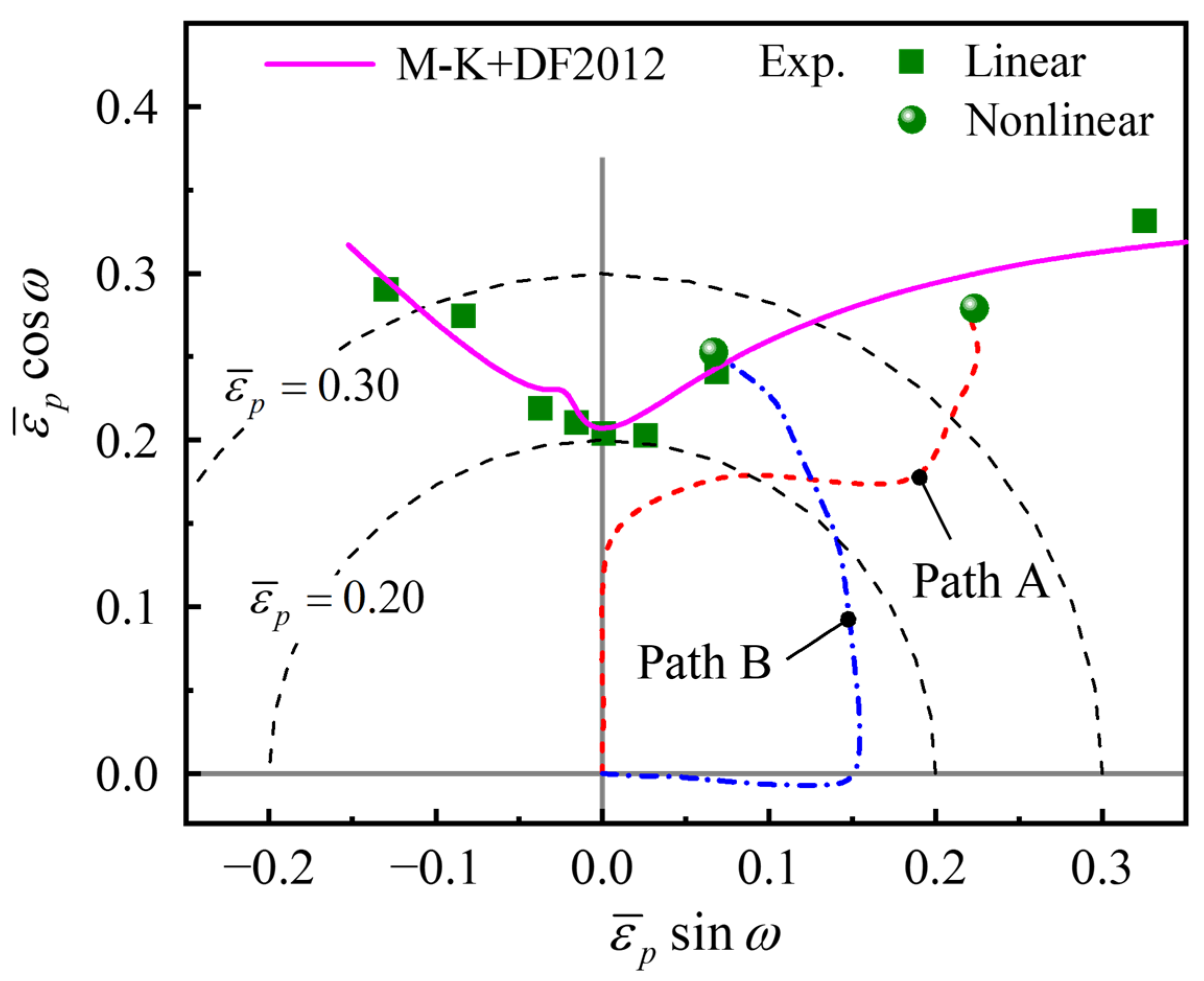 Materials 16 01647 g012 Materials 16 01647 g012