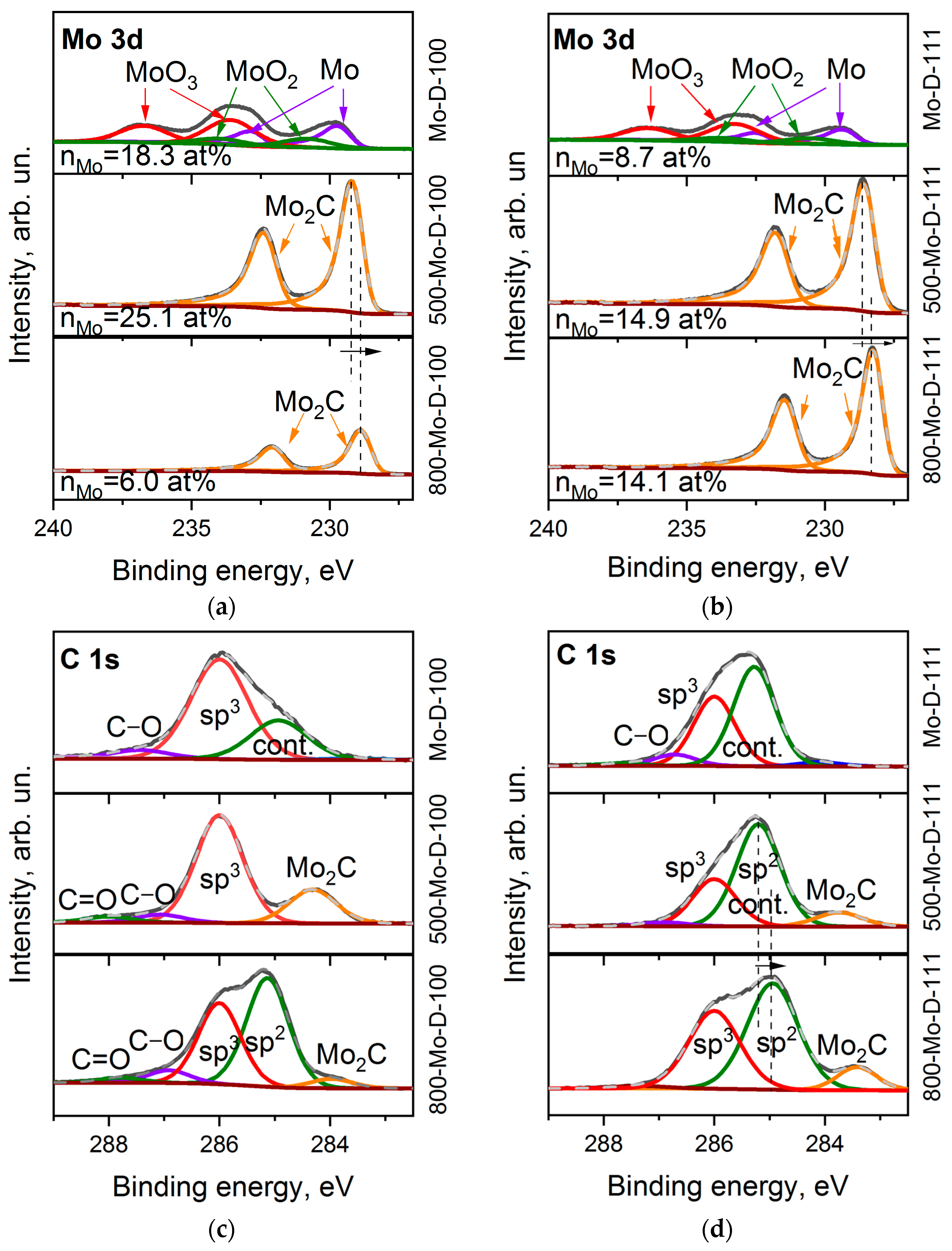 Materials 16 01650 g005