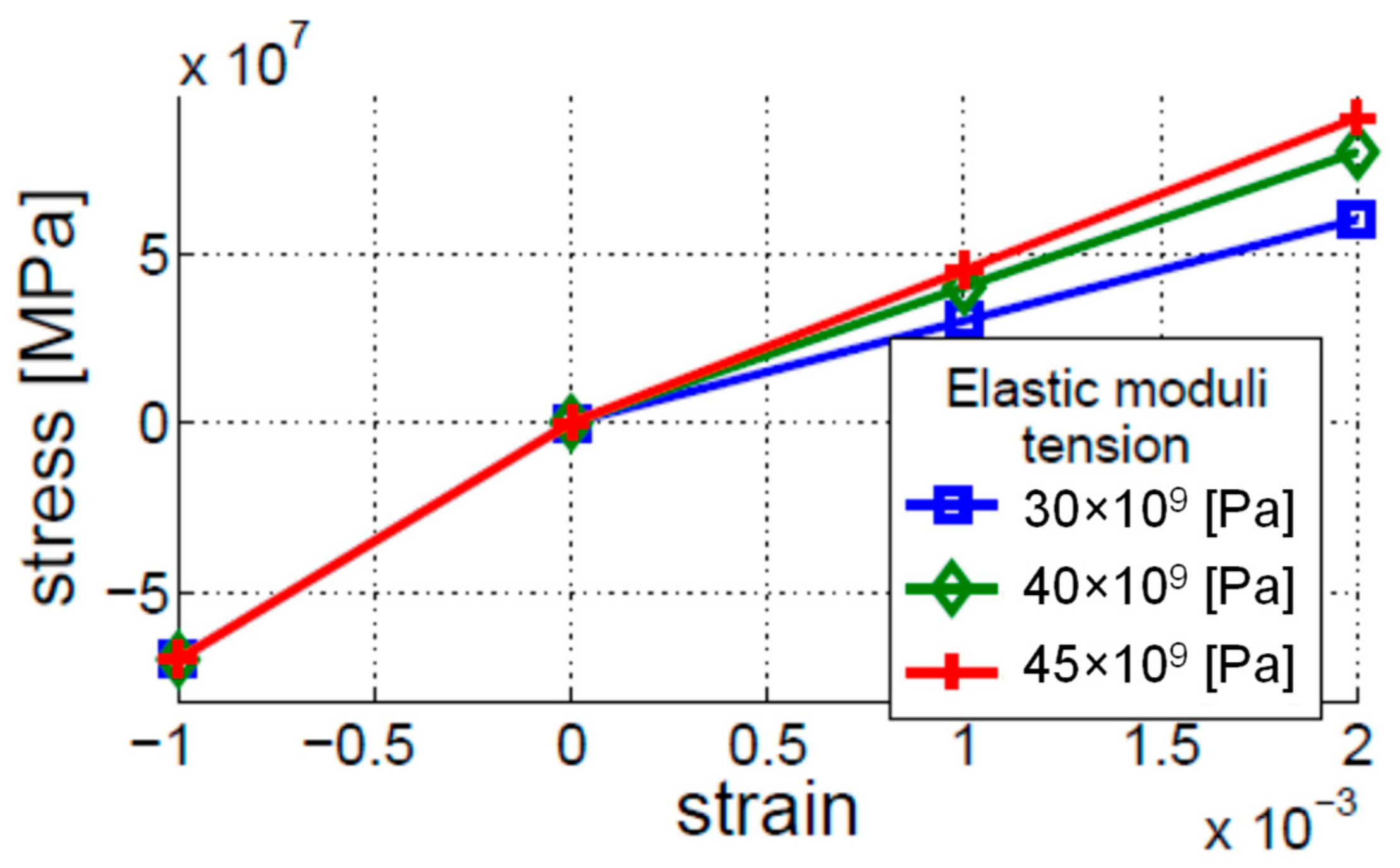 Materials 16 01653 g003