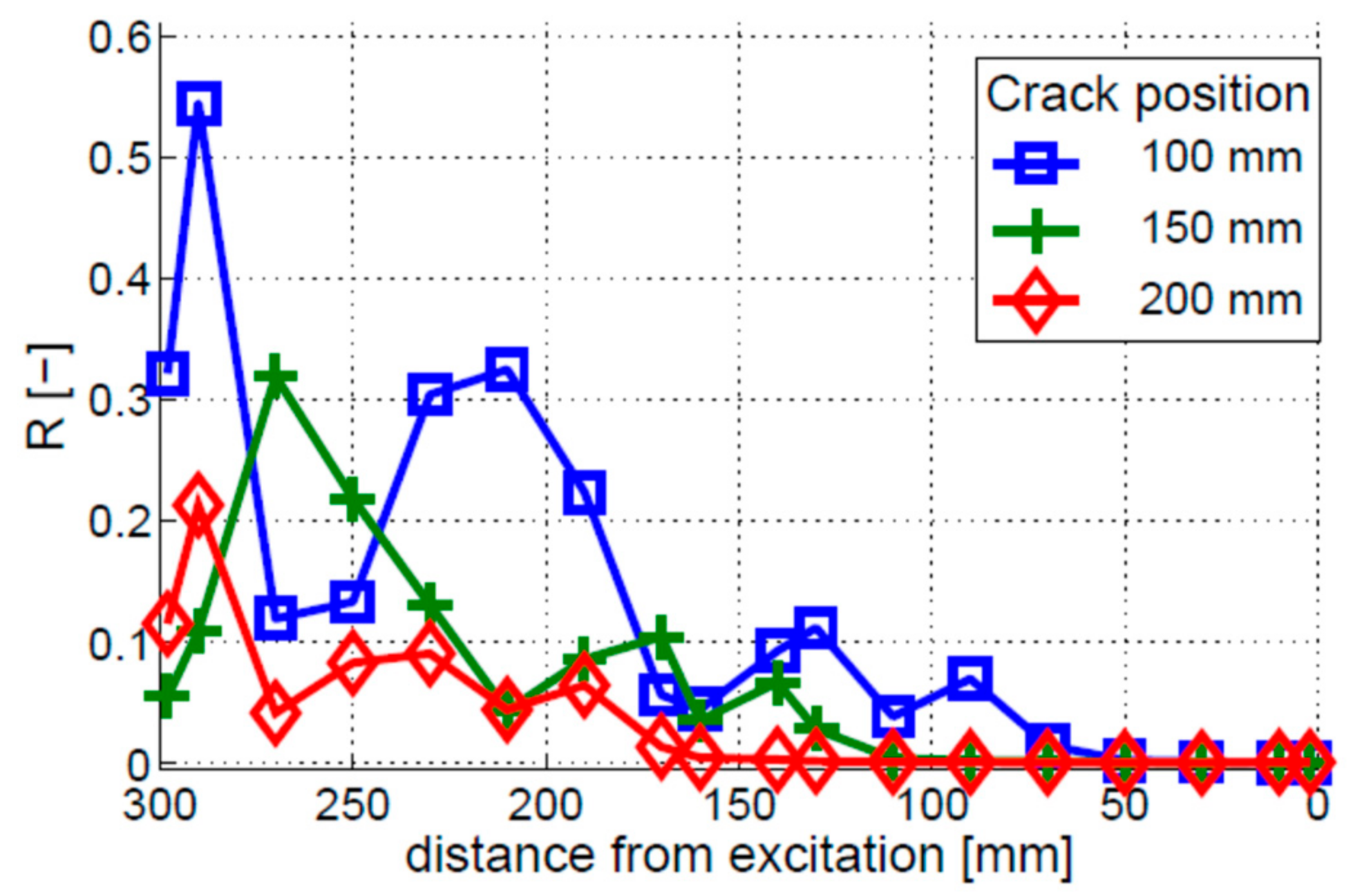 Materials 16 01653 g008