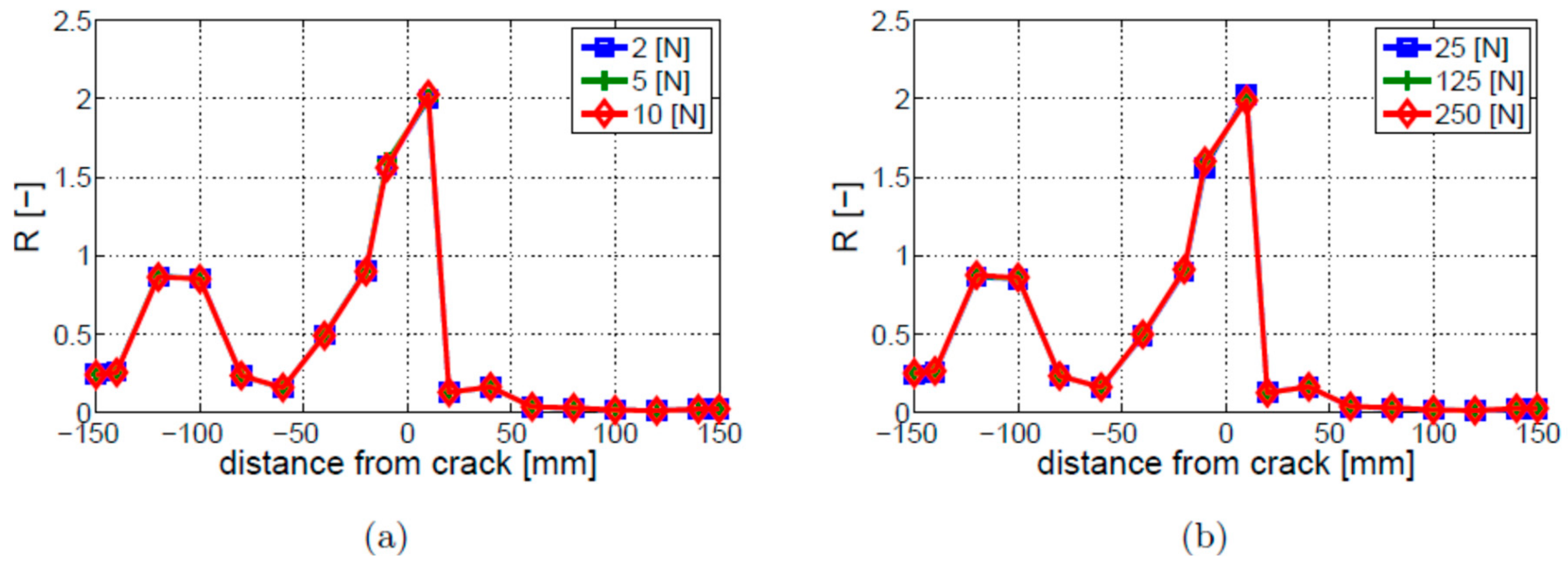 Materials 16 01653 g012