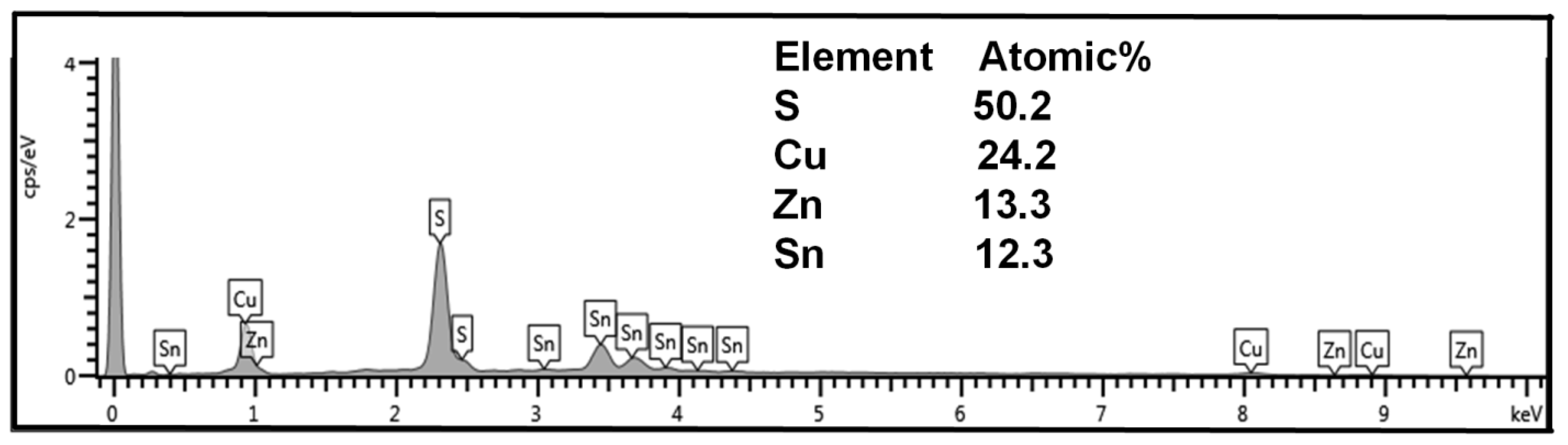 Materials 16 01659 g005