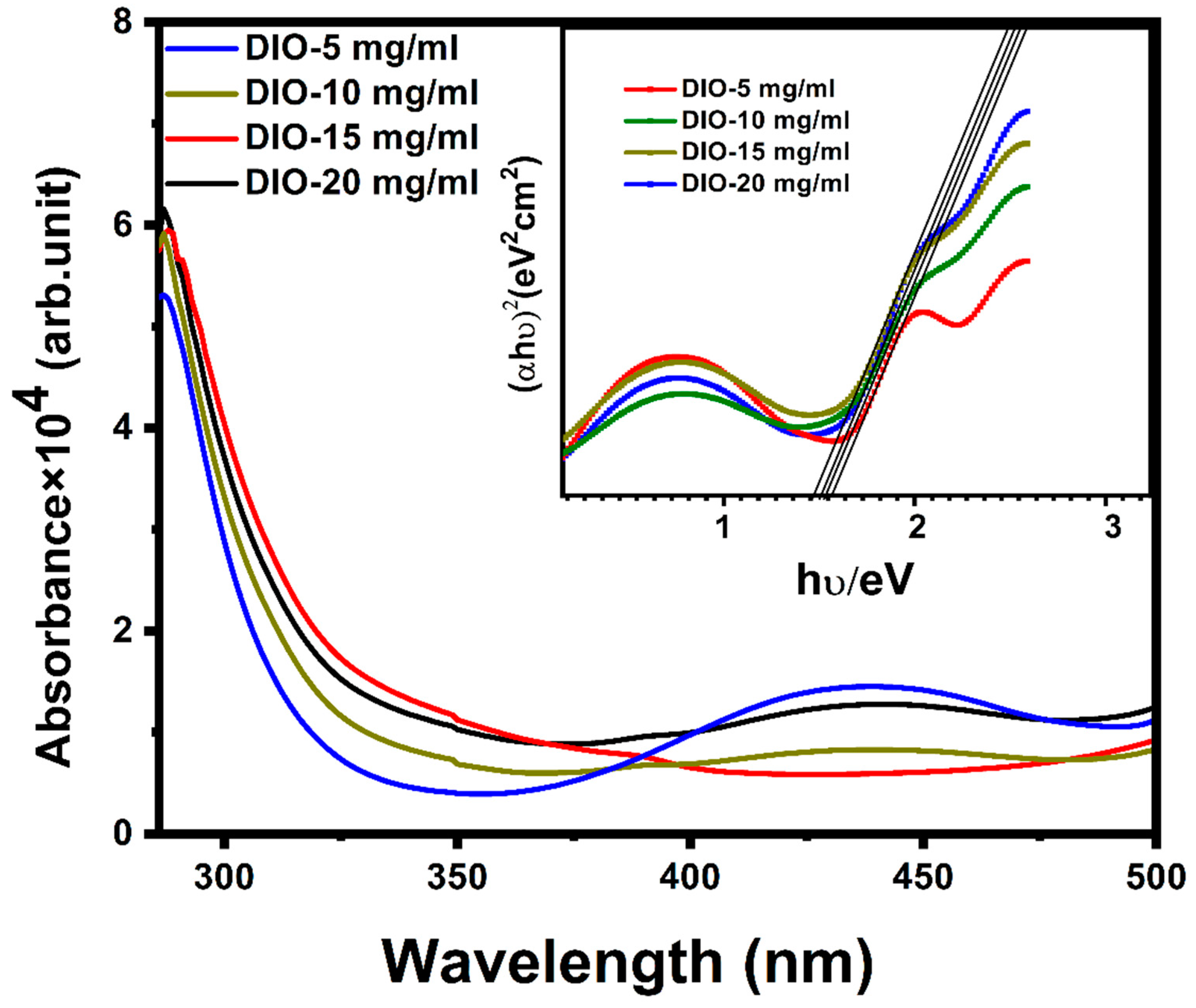 Materials 16 01659 g008