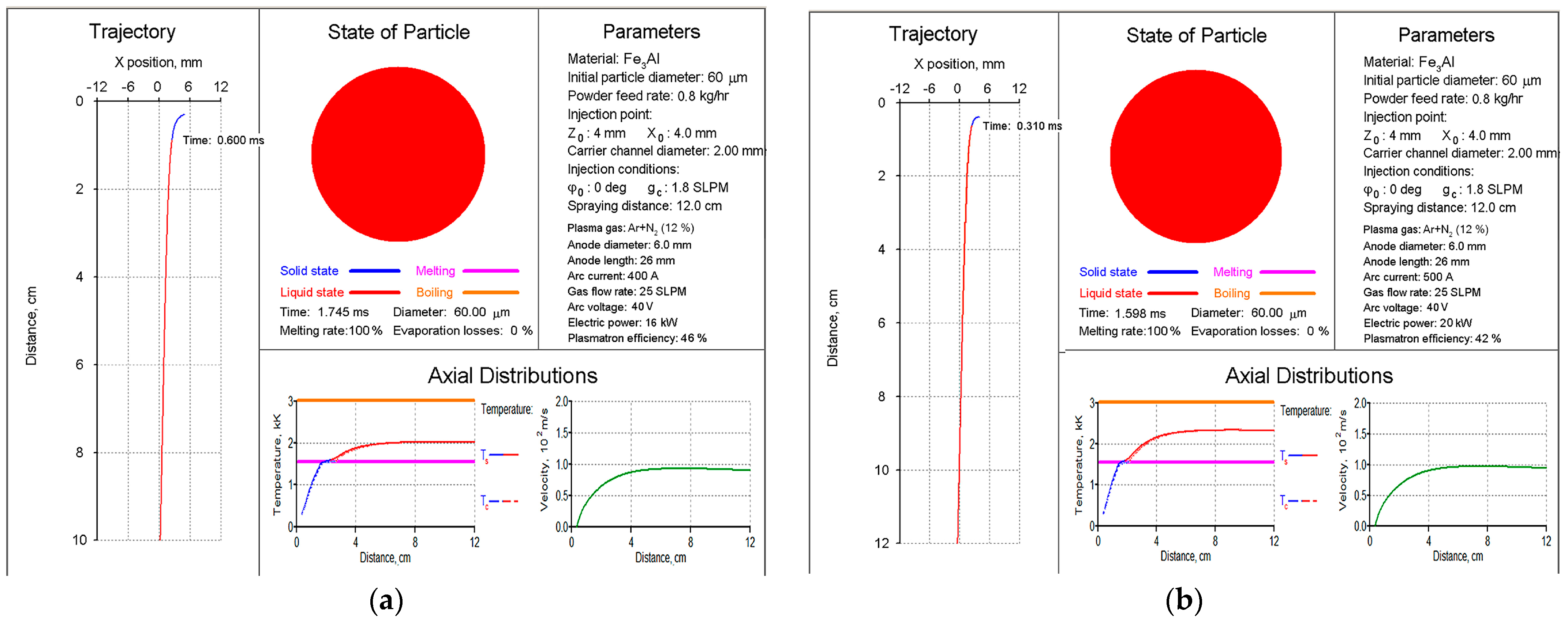 Materials 16 01669 g003 Materials 16 01669 g003