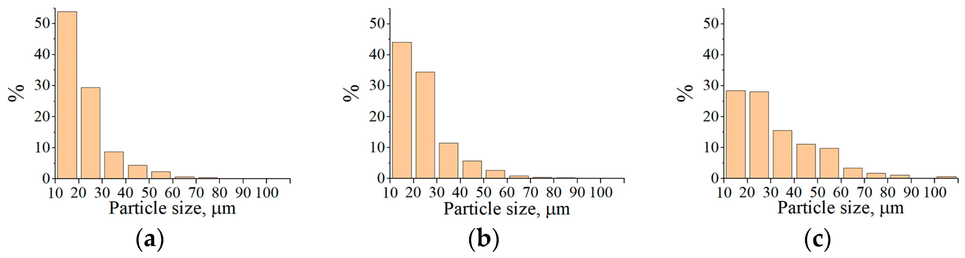 Materials 16 01669 g013 Materials 16 01669 g013
