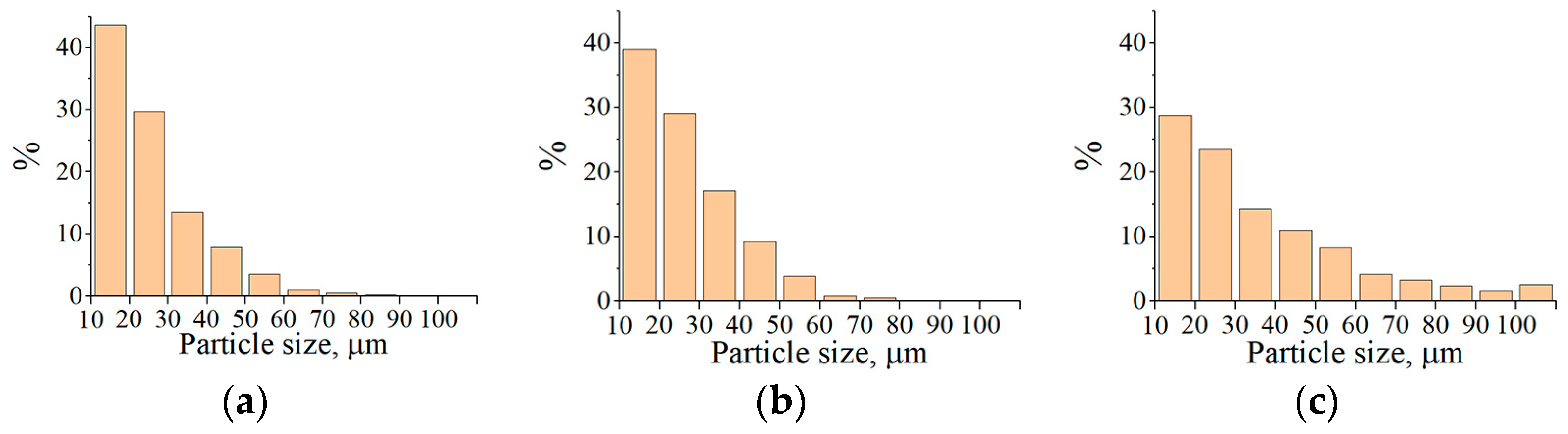 Materials 16 01669 g014 Materials 16 01669 g014