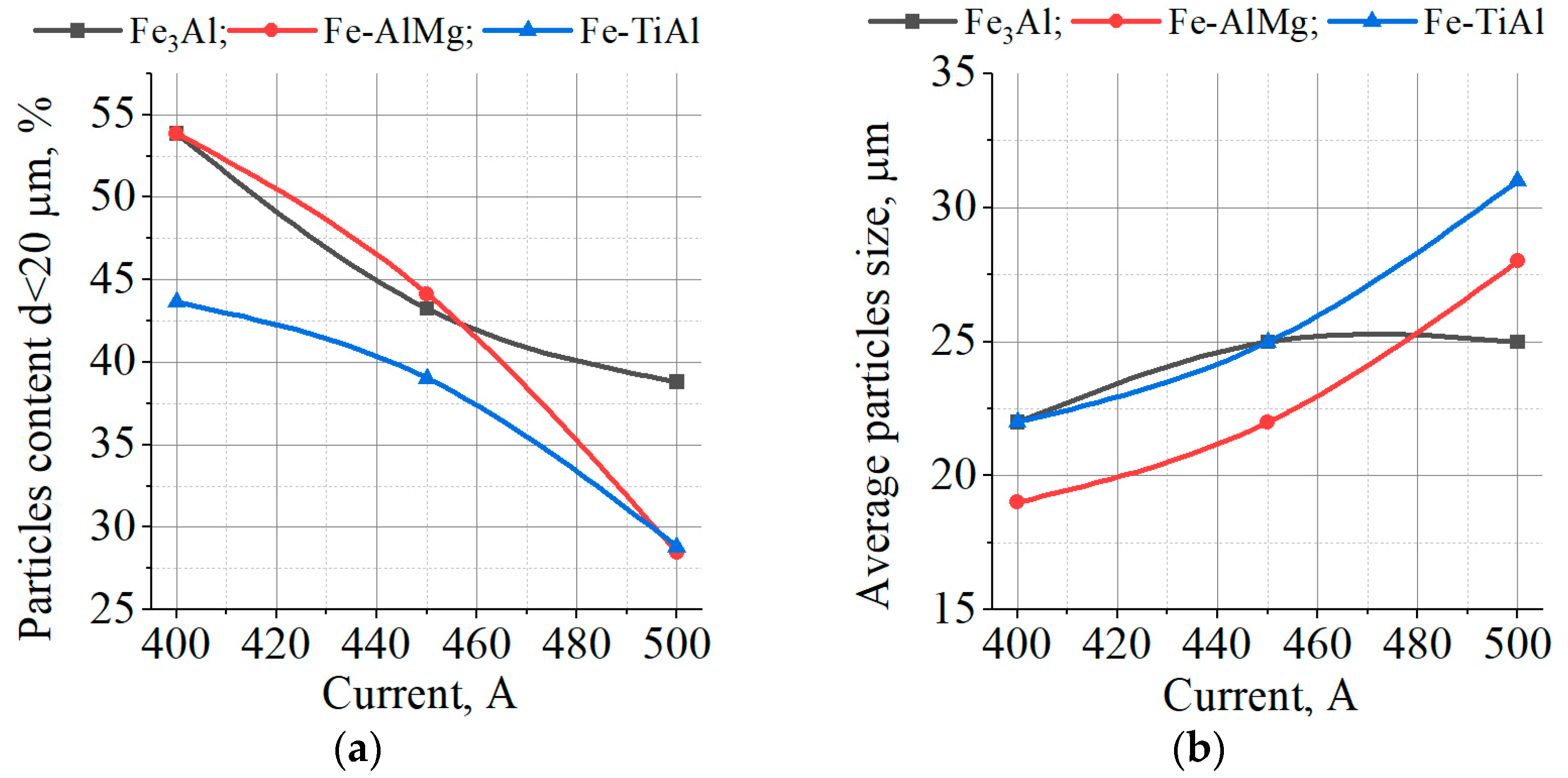 Materials 16 01669 g015 Materials 16 01669 g015