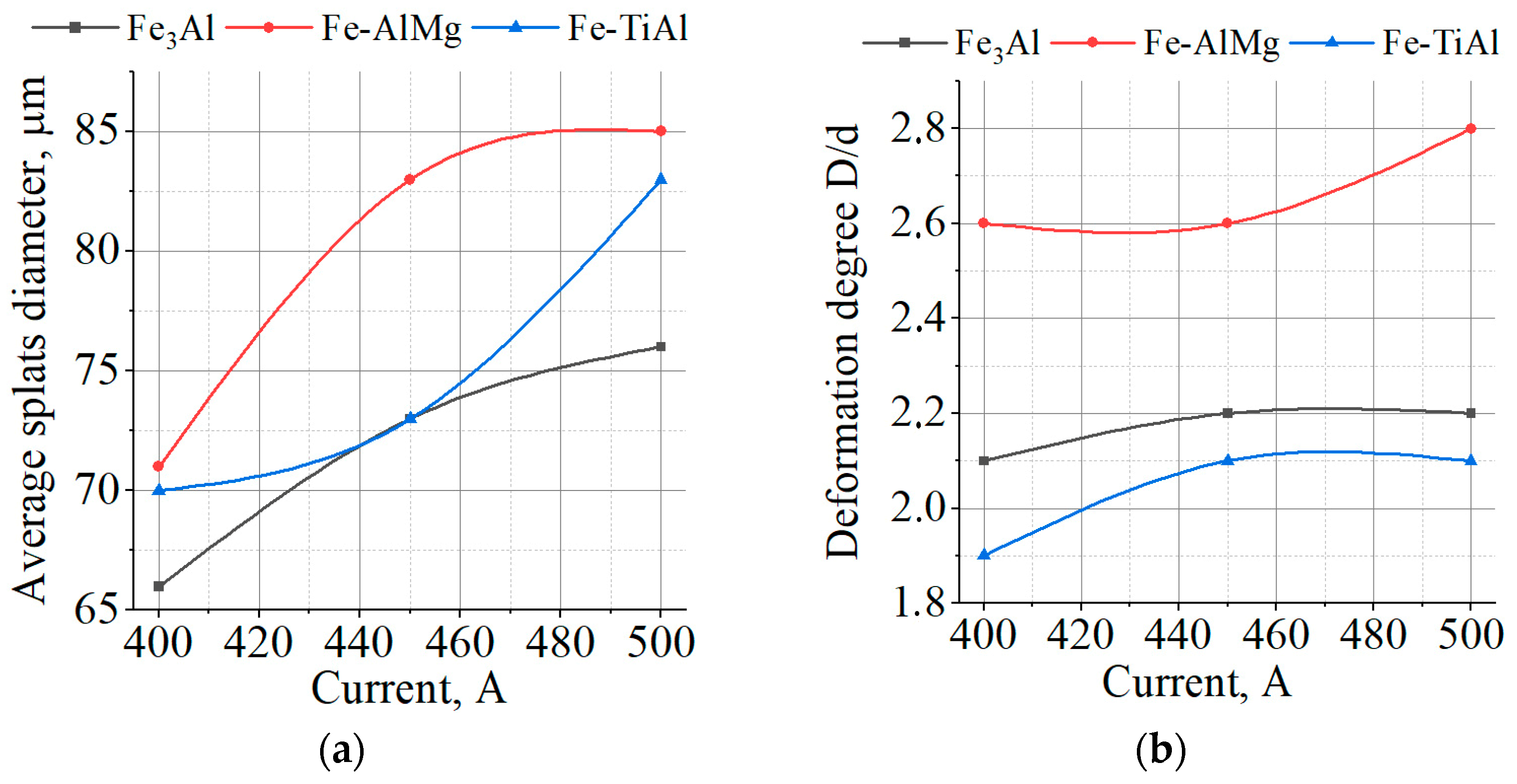Materials 16 01669 g019 Materials 16 01669 g019
