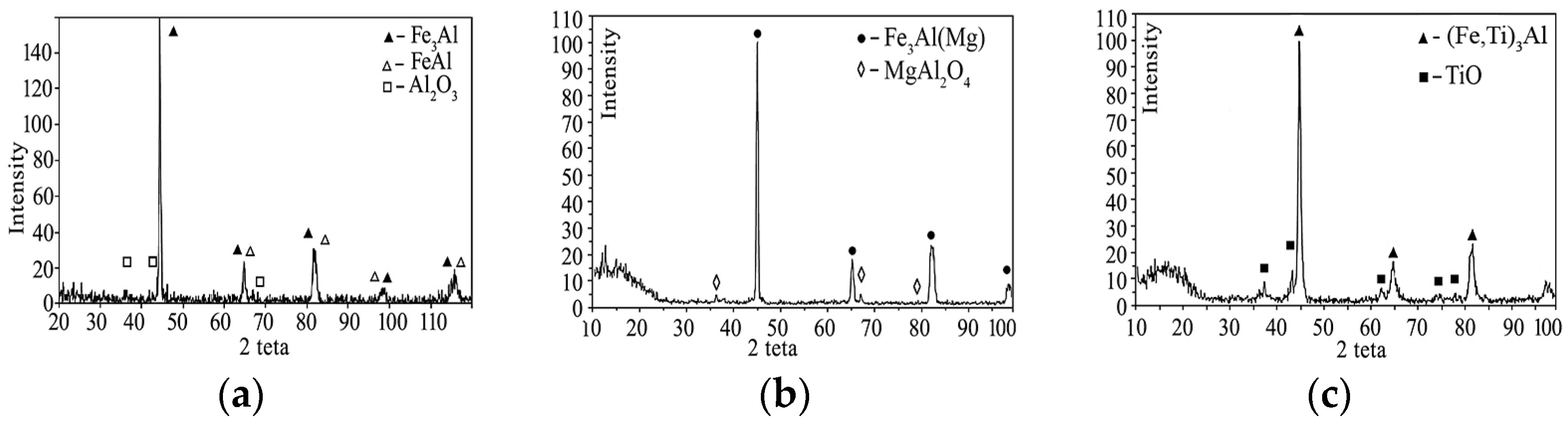 Materials 16 01669 g023 Materials 16 01669 g023