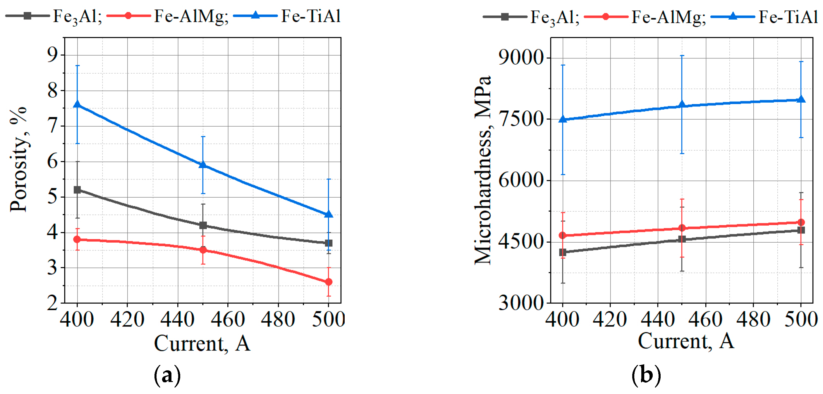 Materials 16 01669 g024 Materials 16 01669 g024