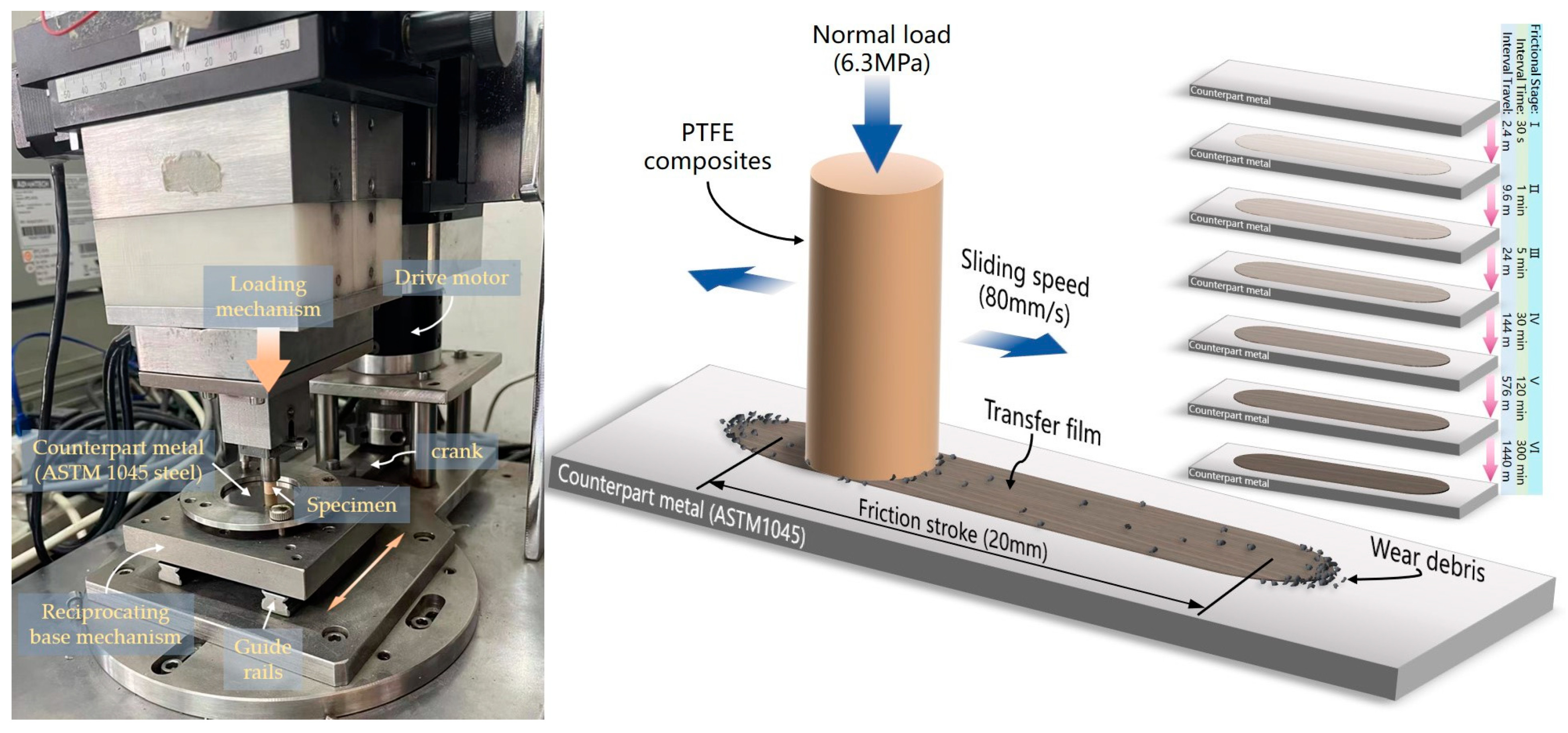 Materials | Free Full-Text | Quantitative Measurement of