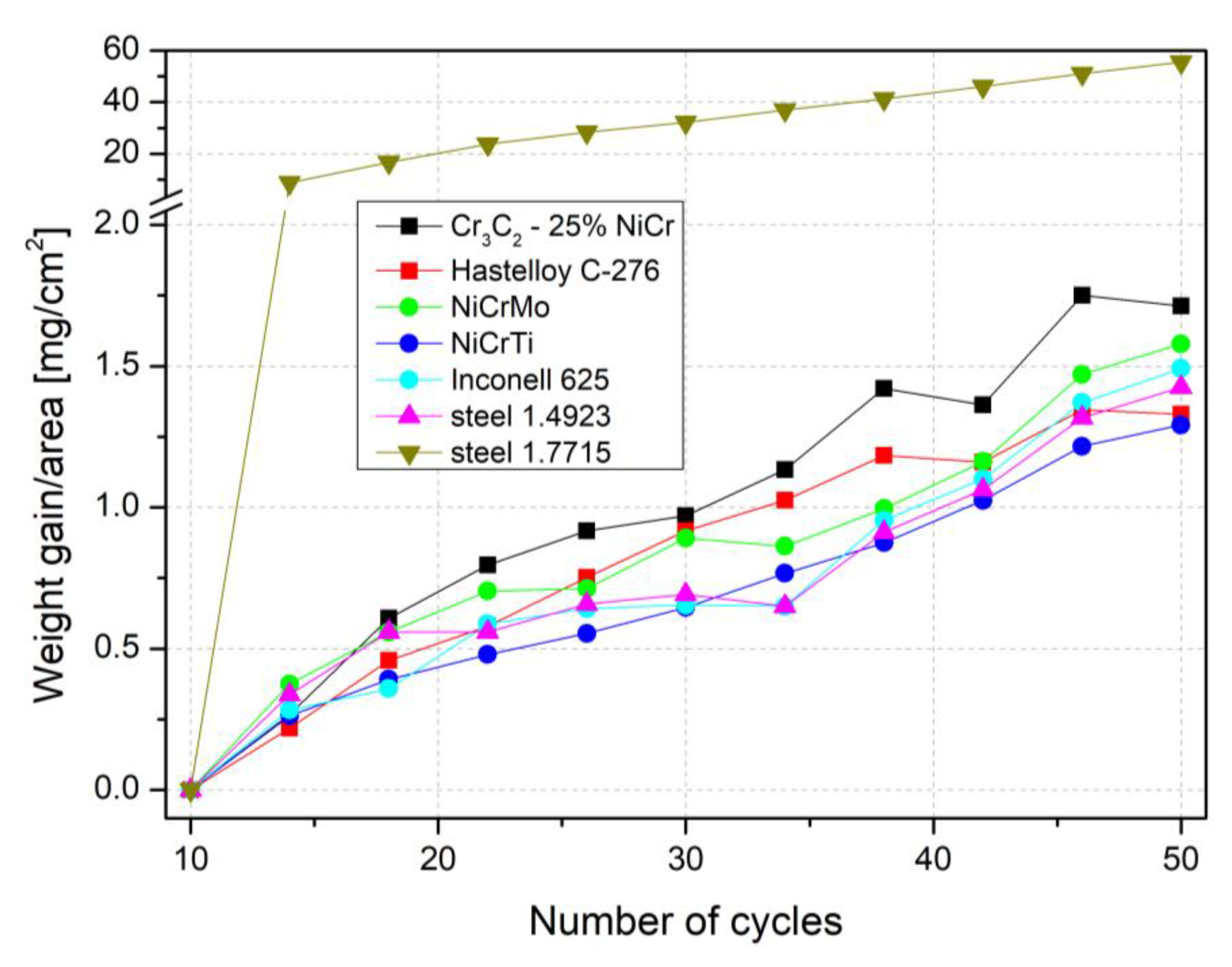 https://www.mdpi.com/materials/materials-16-01712/article_deploy/html/images/materials-16-01712-g001.png