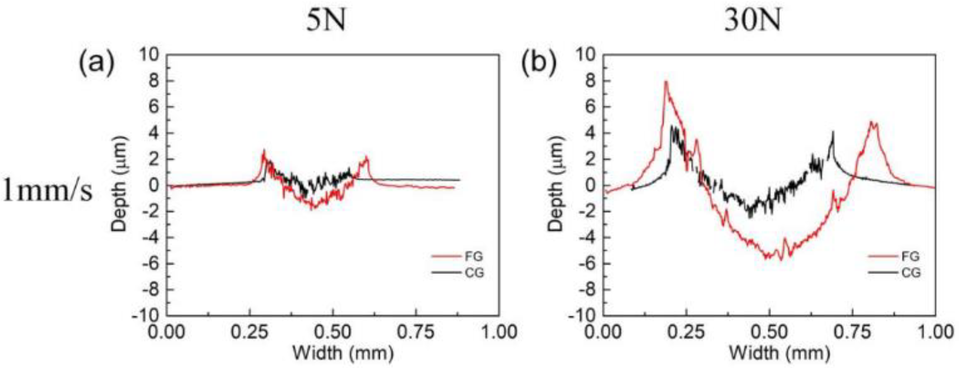 Materials 16 01714 g006a