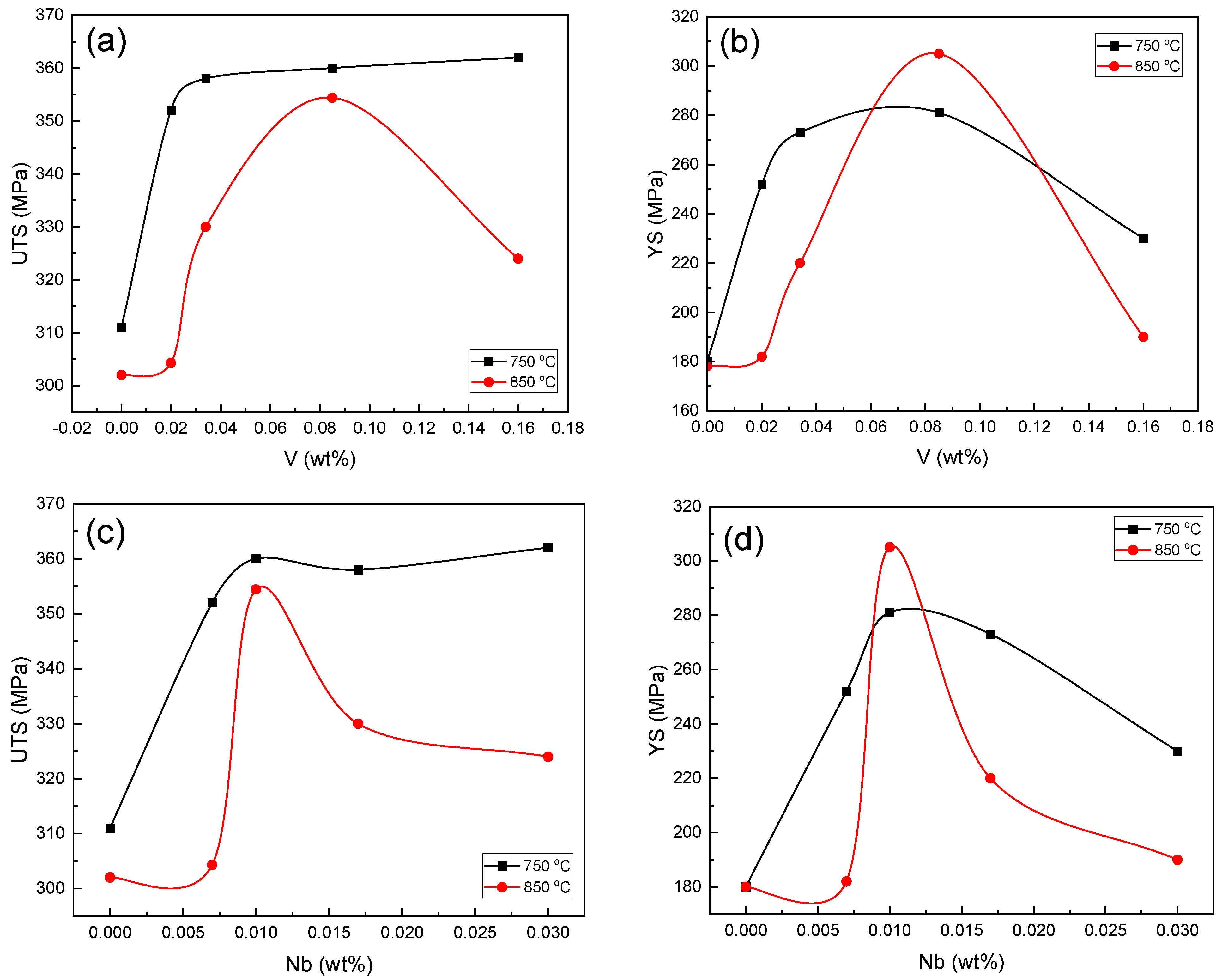 Materials 16 01716 g013