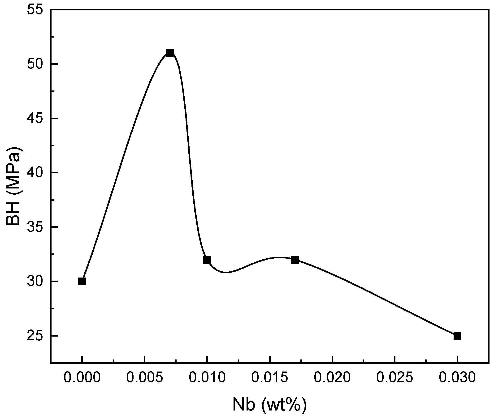 Materials 16 01716 g014