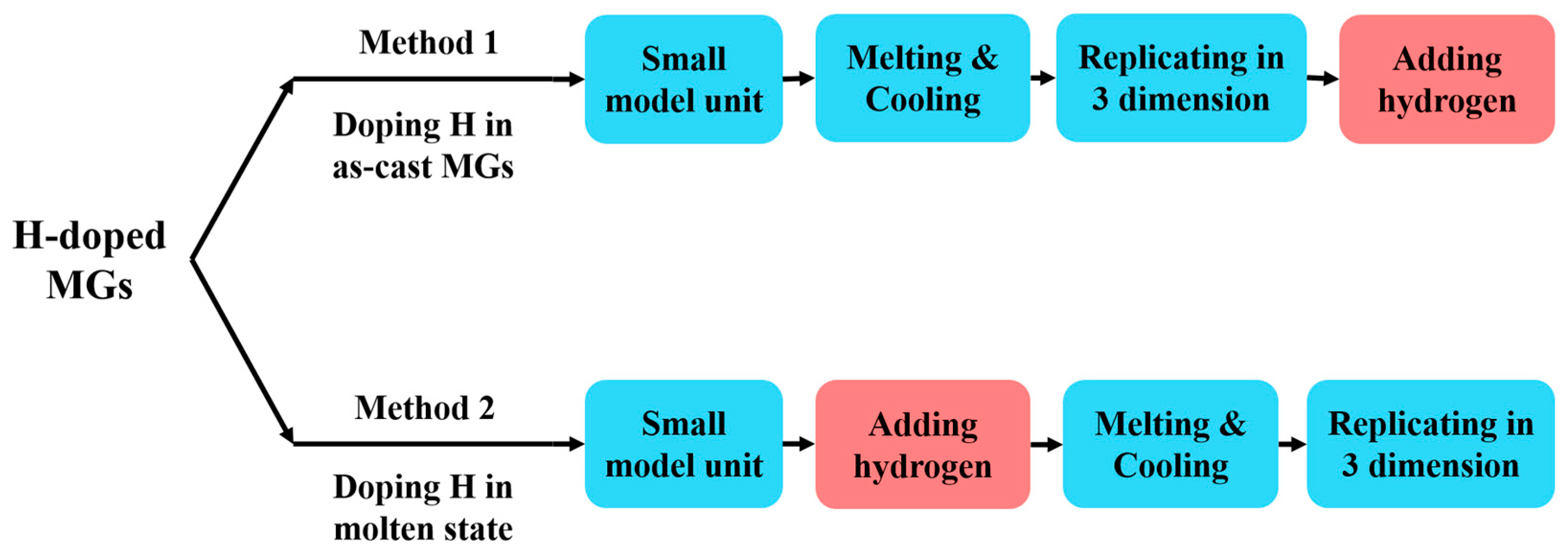 Materials 16 01731 g001 Materials 16 01731 g001