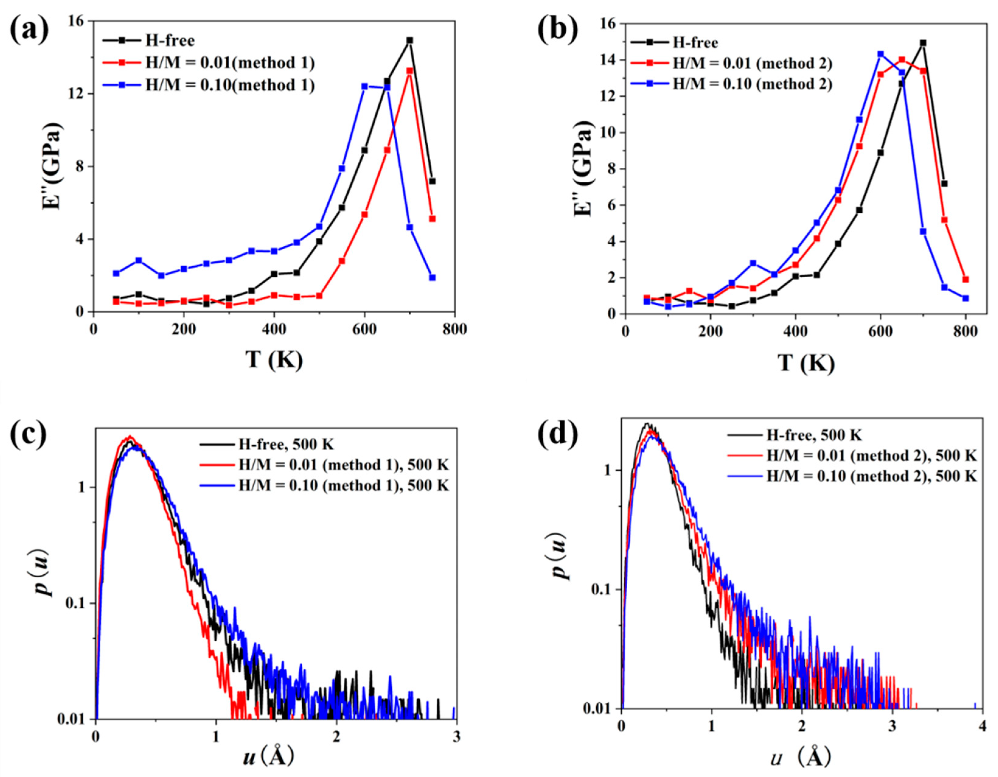 Materials 16 01731 g009 Materials 16 01731 g009