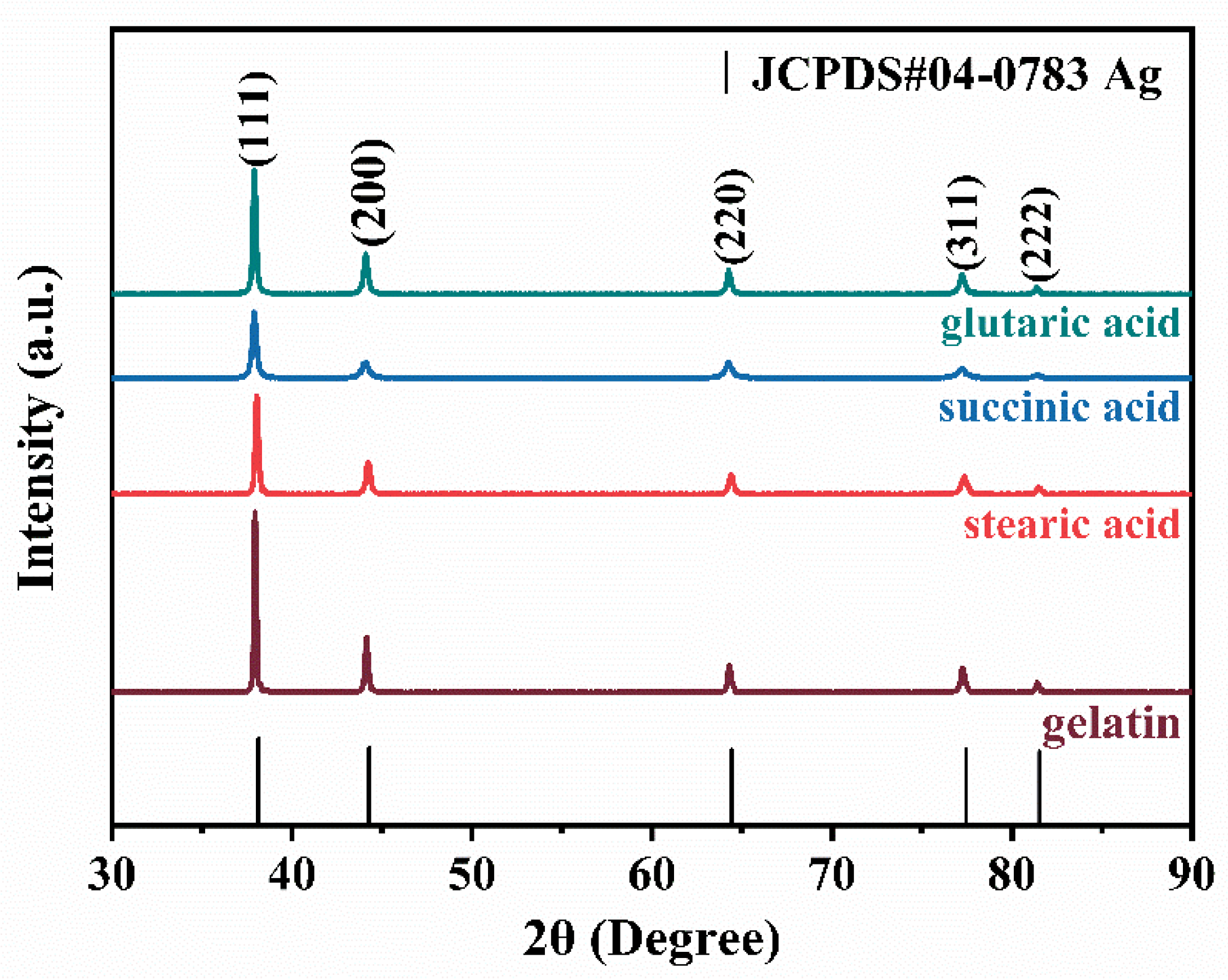 Materials 16 01733 g003 Materials 16 01733 g003
