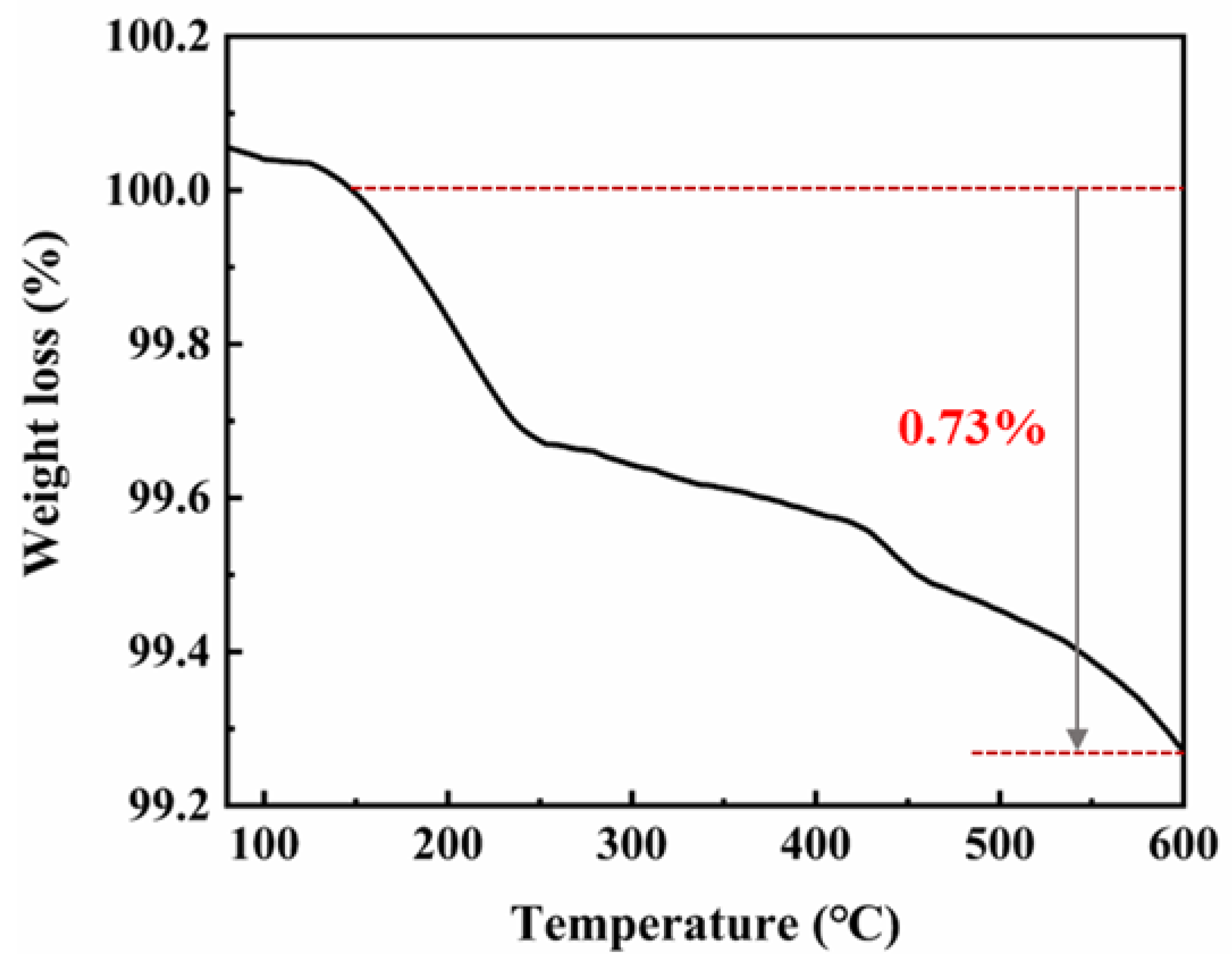 Materials 16 01733 g004 Materials 16 01733 g004