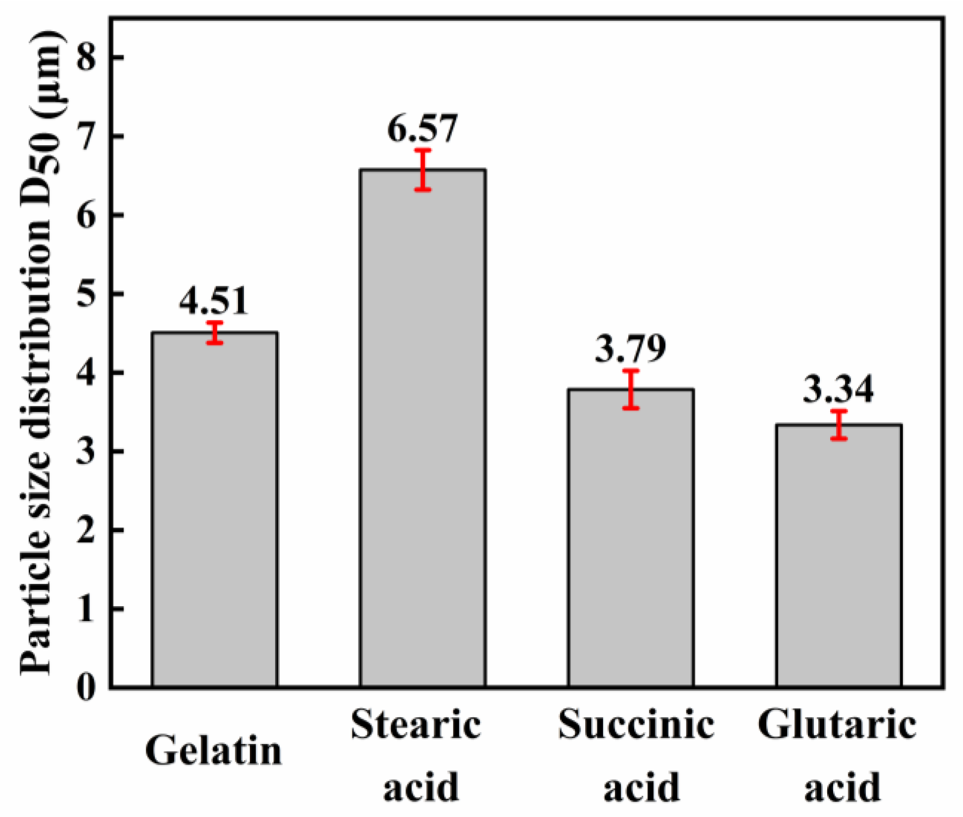 Materials 16 01733 g006 Materials 16 01733 g006