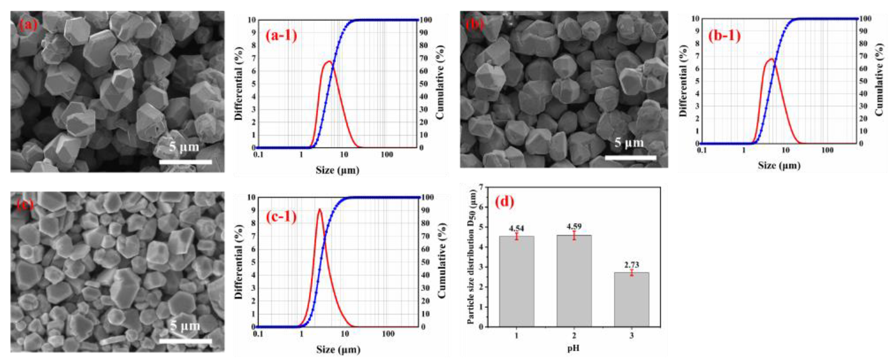 Materials 16 01733 g007 Materials 16 01733 g007